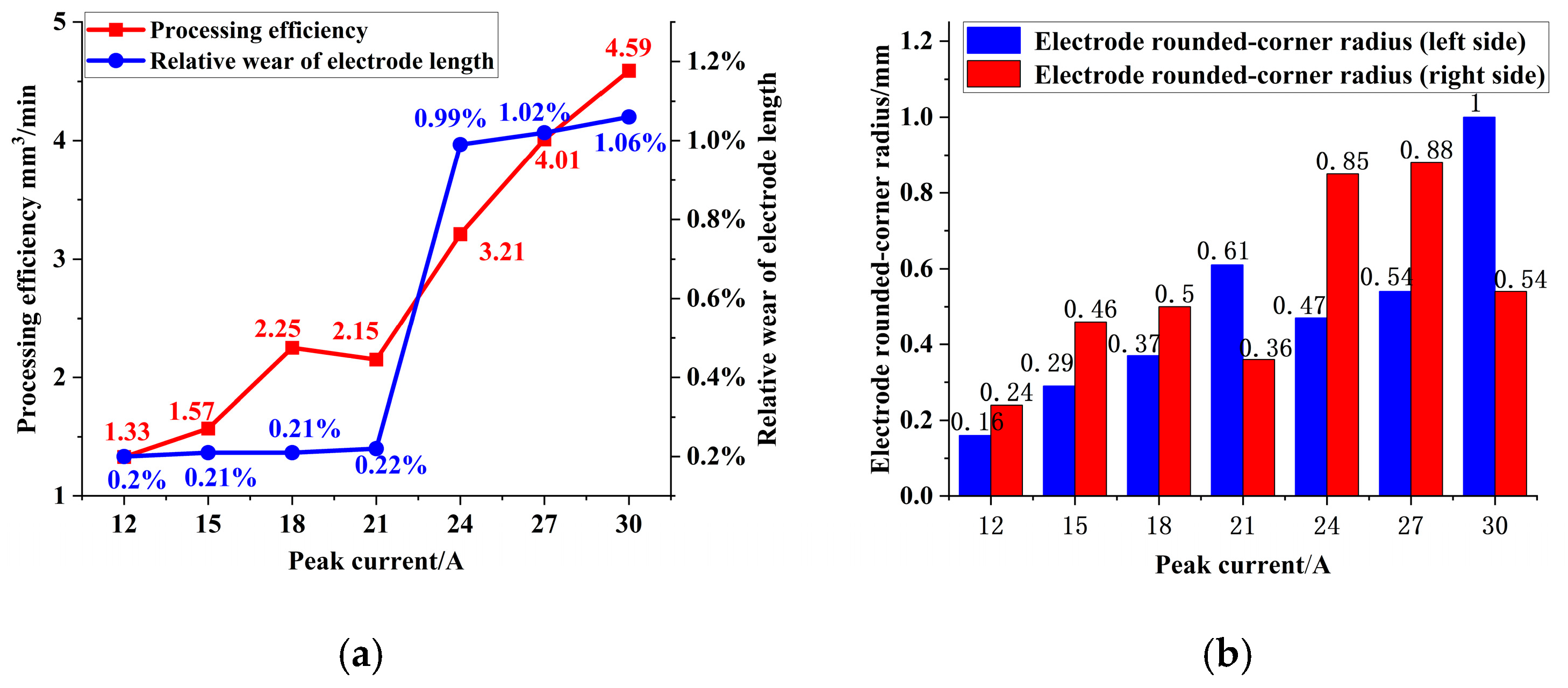 Applsci 15 13081 g006