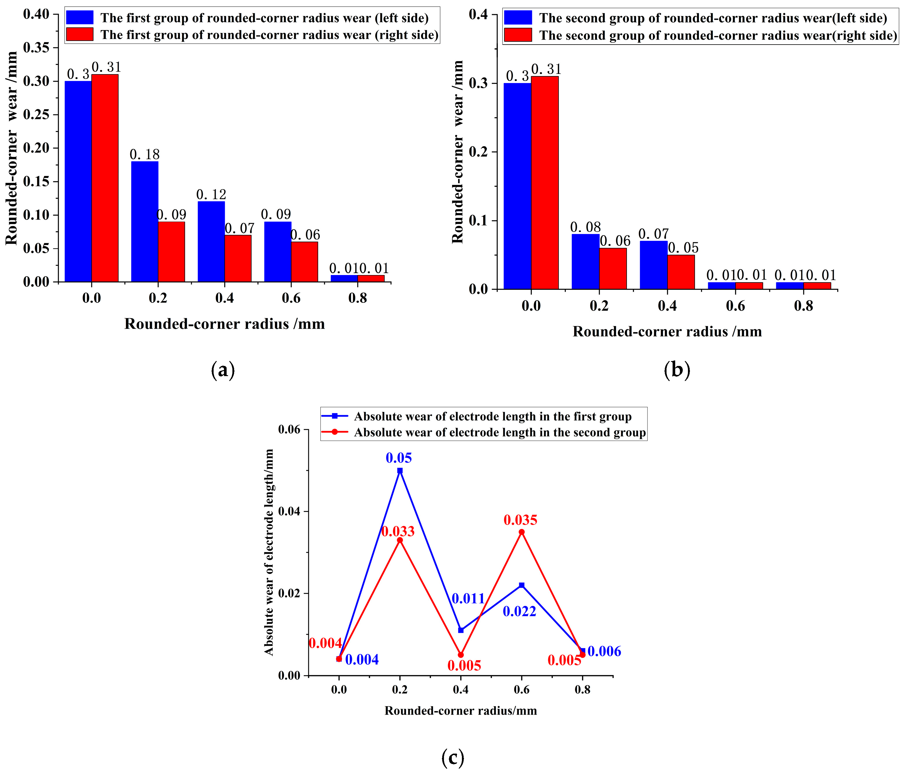 Applsci 15 13081 g014