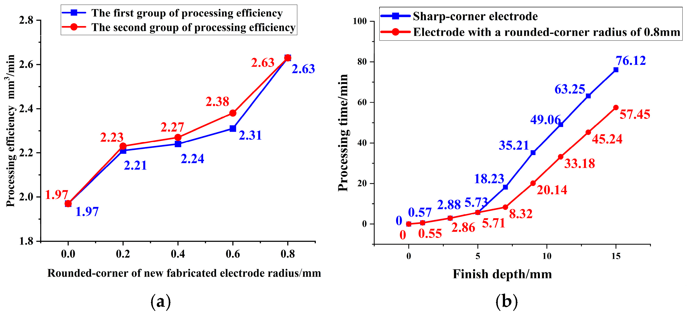 Applsci 15 13081 g016