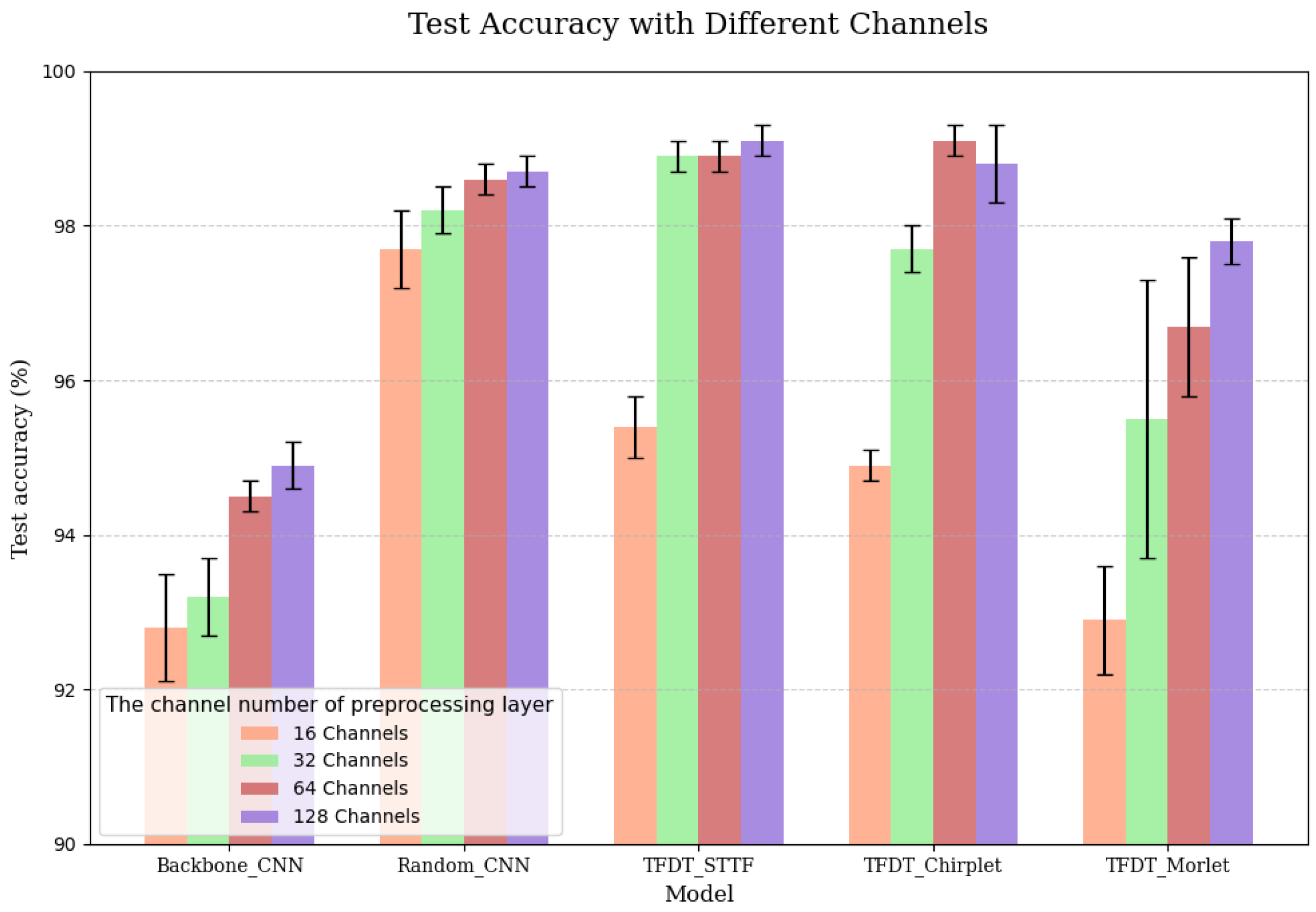 Applsci 15 13082 g004