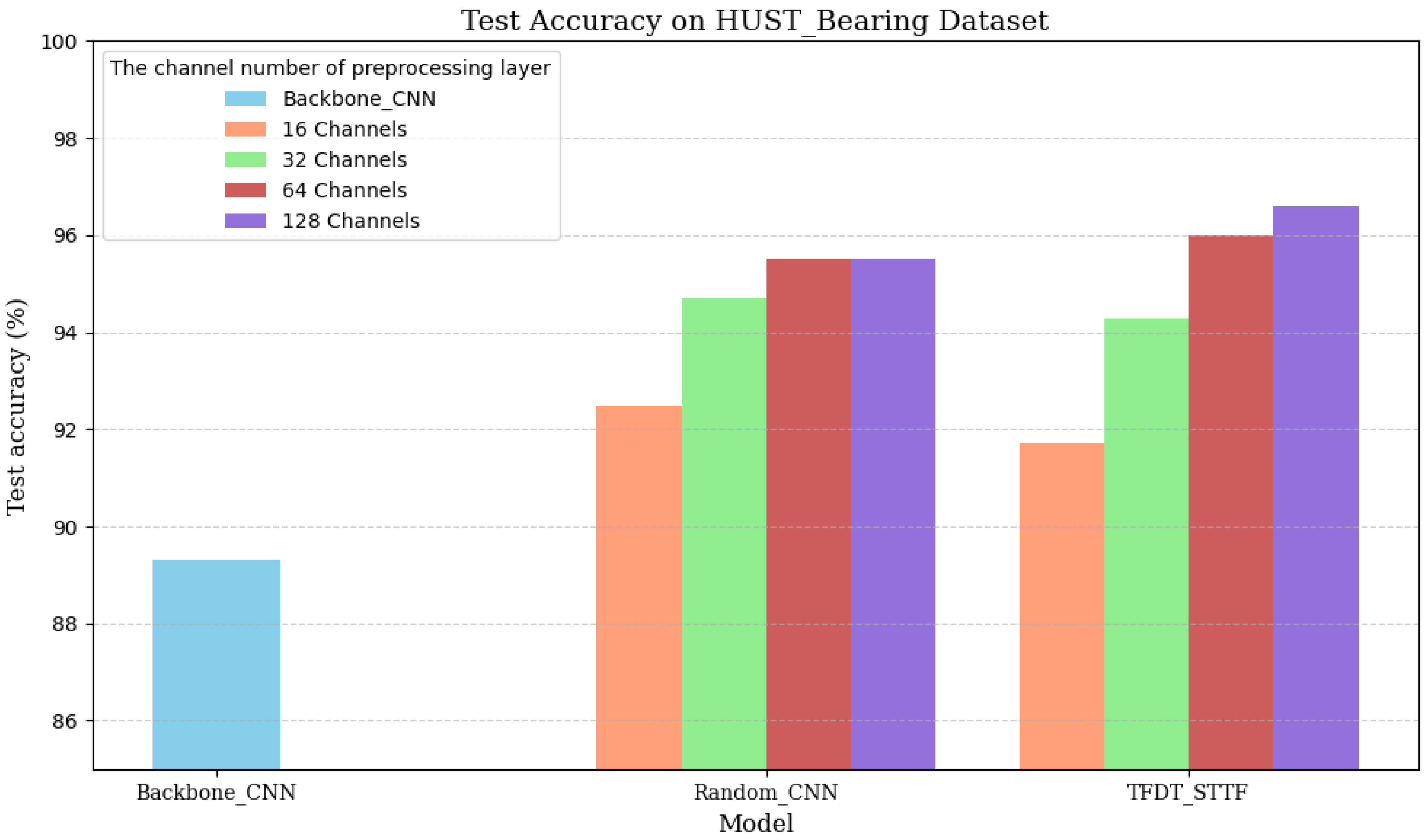 Applsci 15 13082 g008