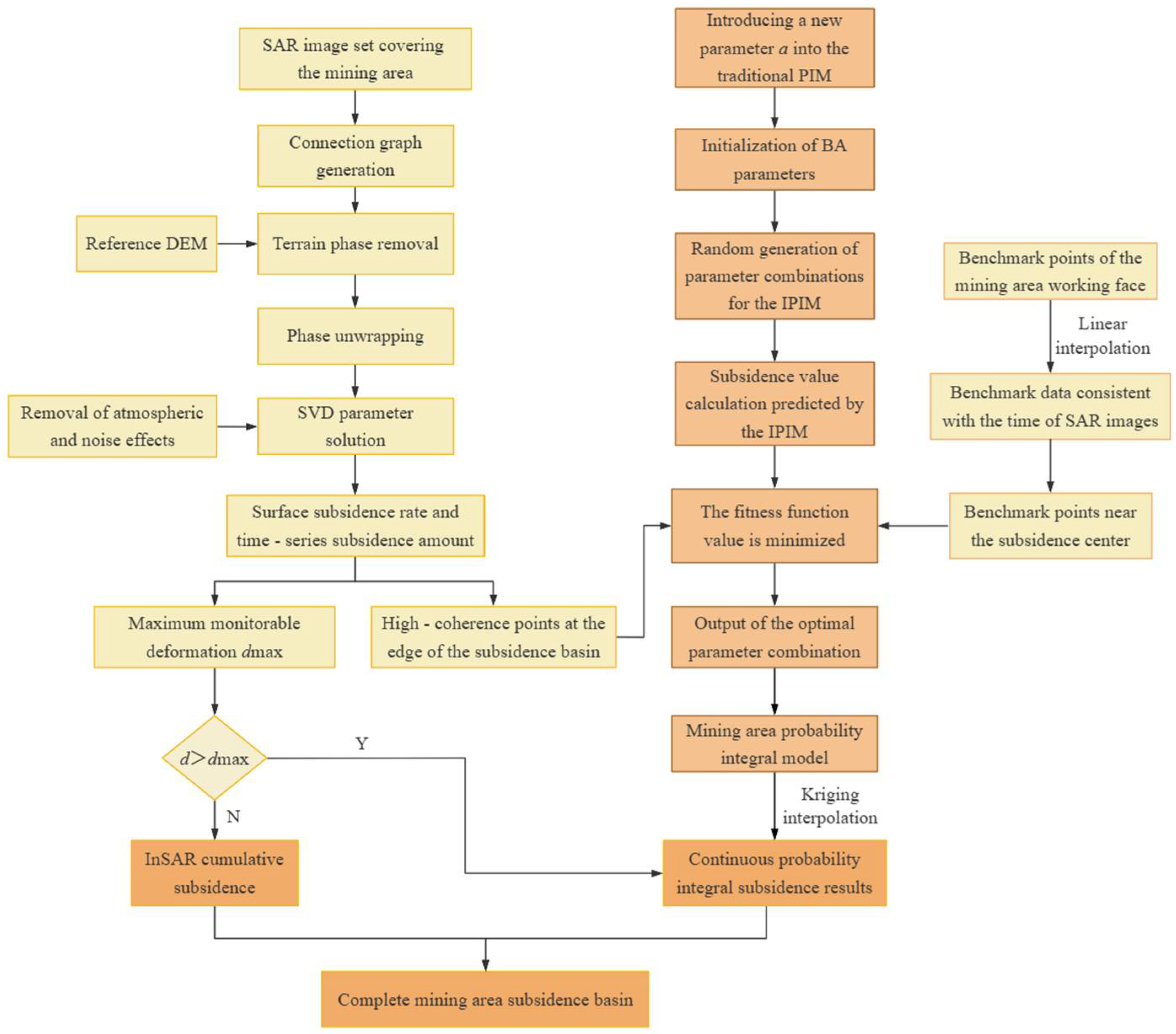 Applsci 15 13086 g003 Applsci 15 13086 g003