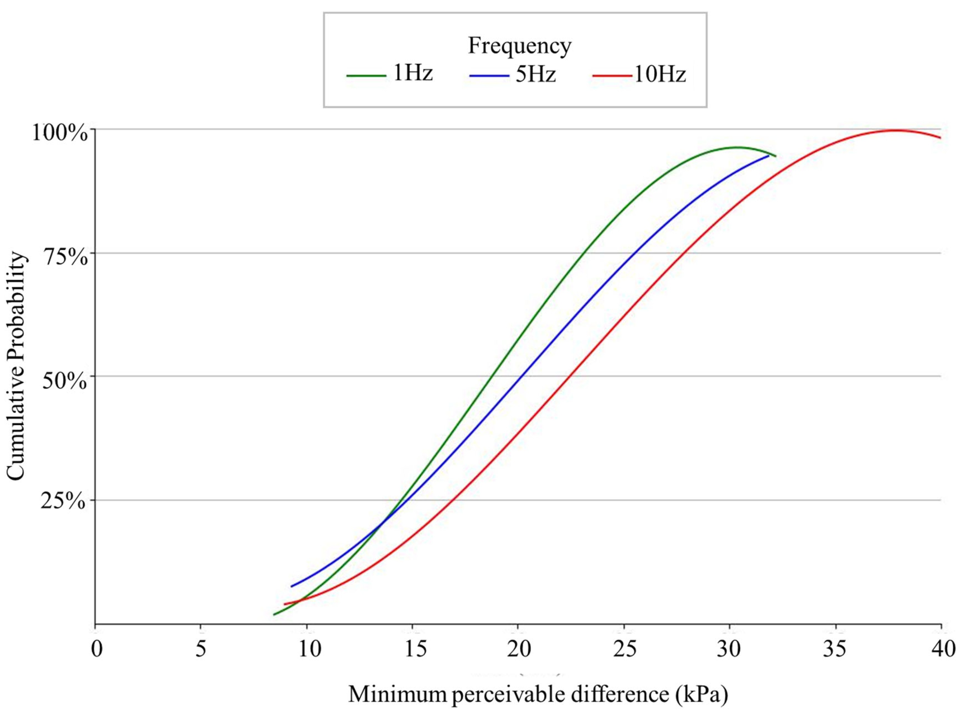 Applsci 15 13087 g004