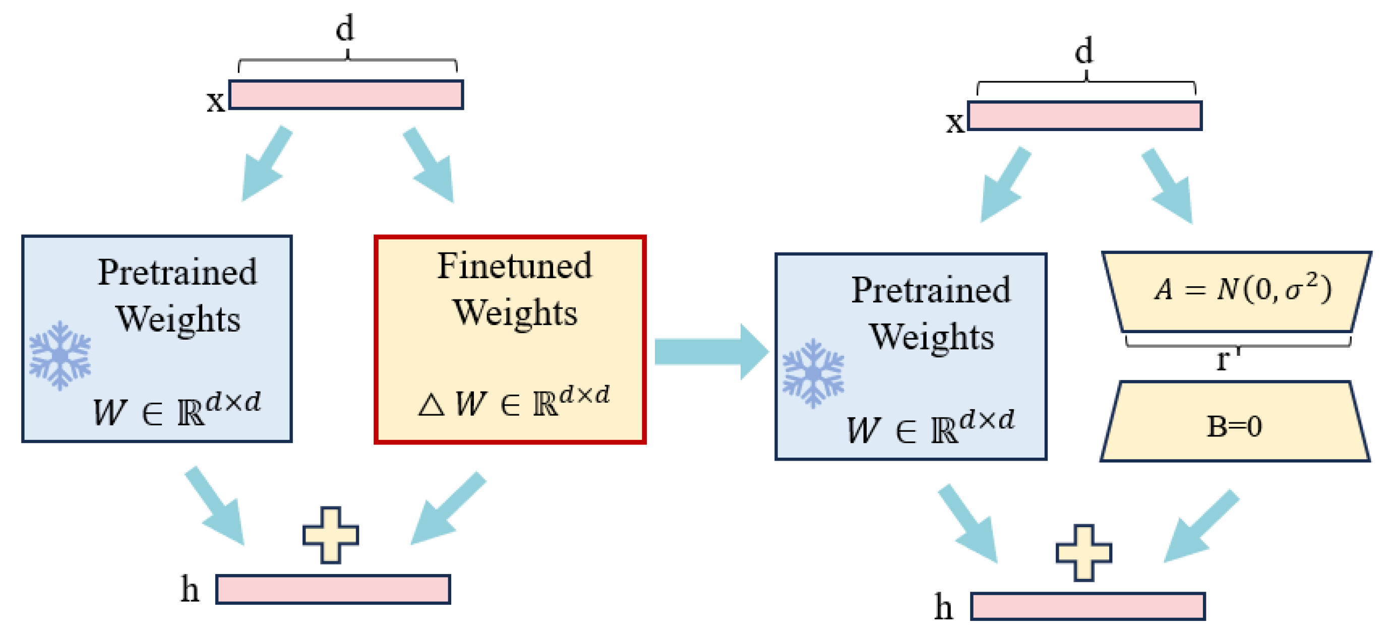 Applsci 15 13090 g002