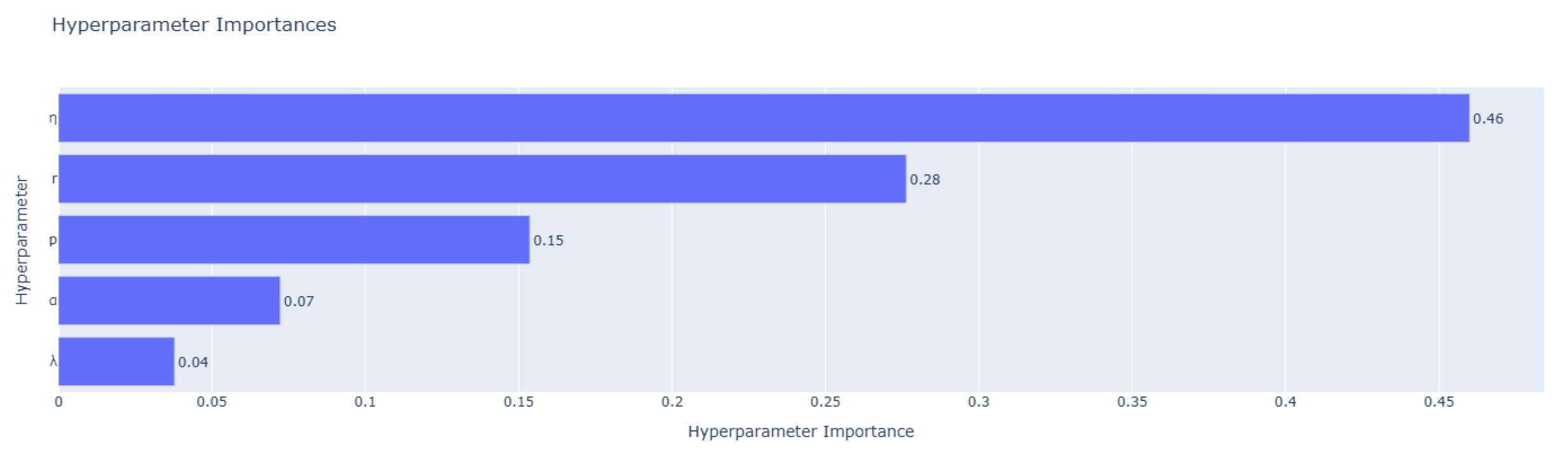 Applsci 15 13090 g007