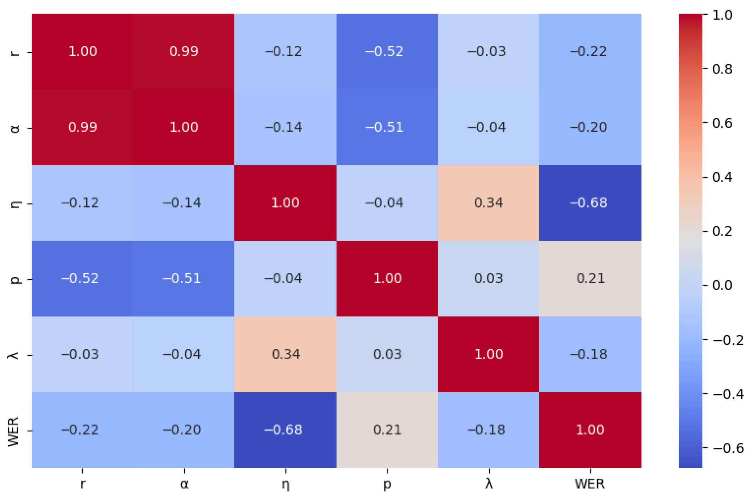 Applsci 15 13090 g009