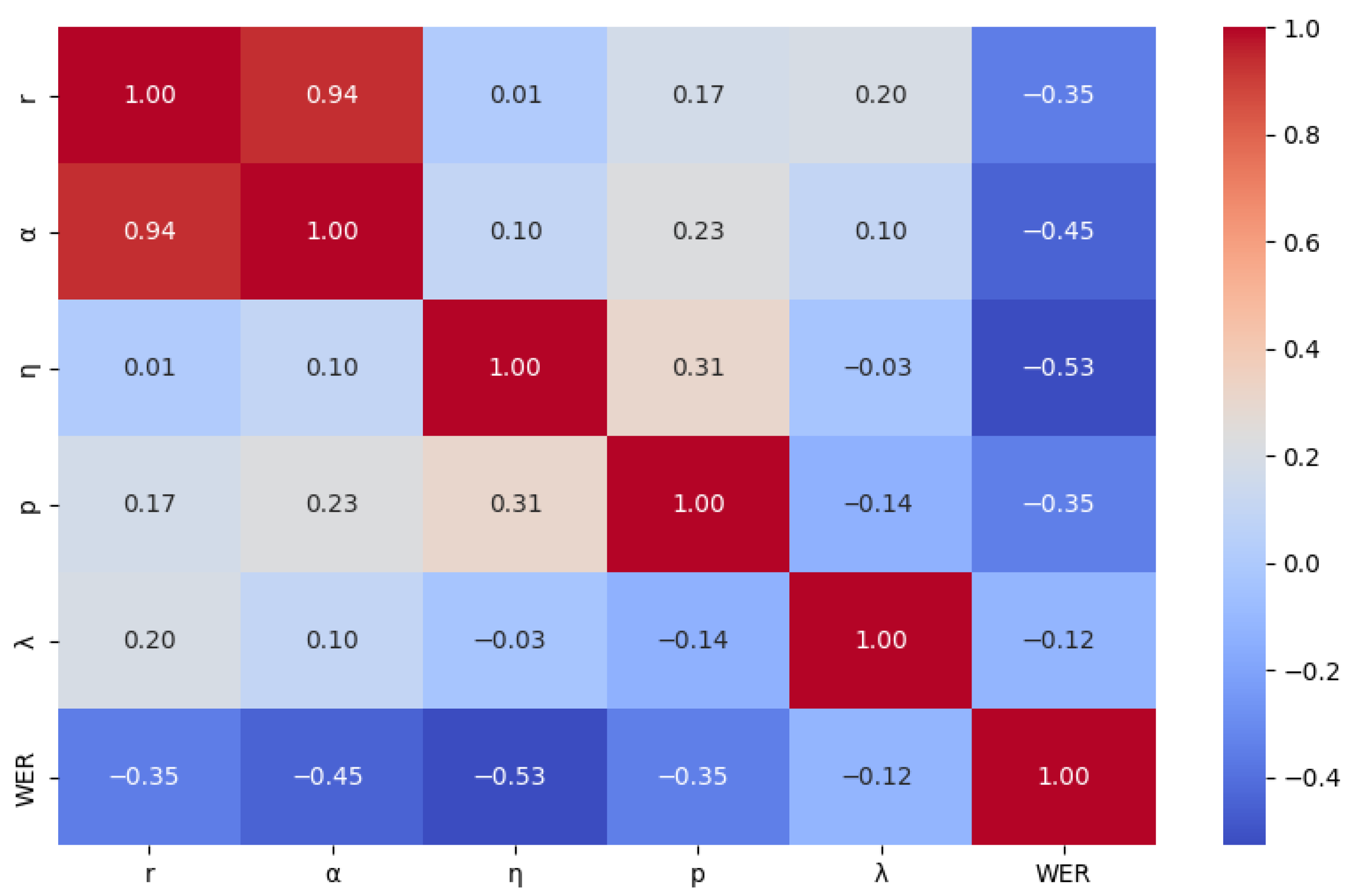 Applsci 15 13090 g010