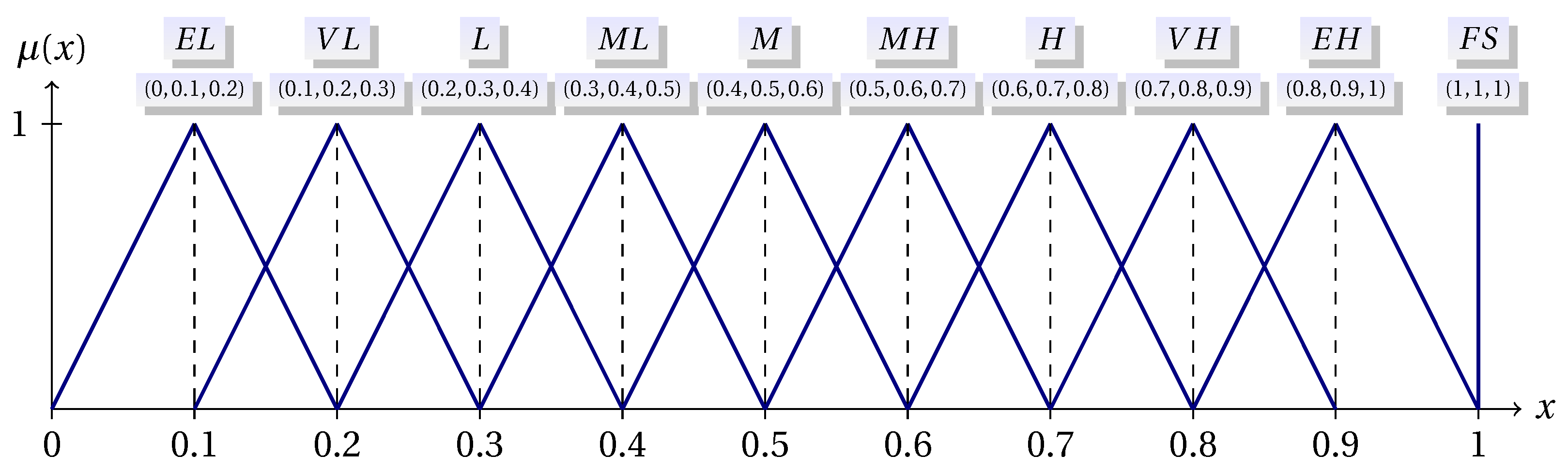 Applsci 15 13098 g001