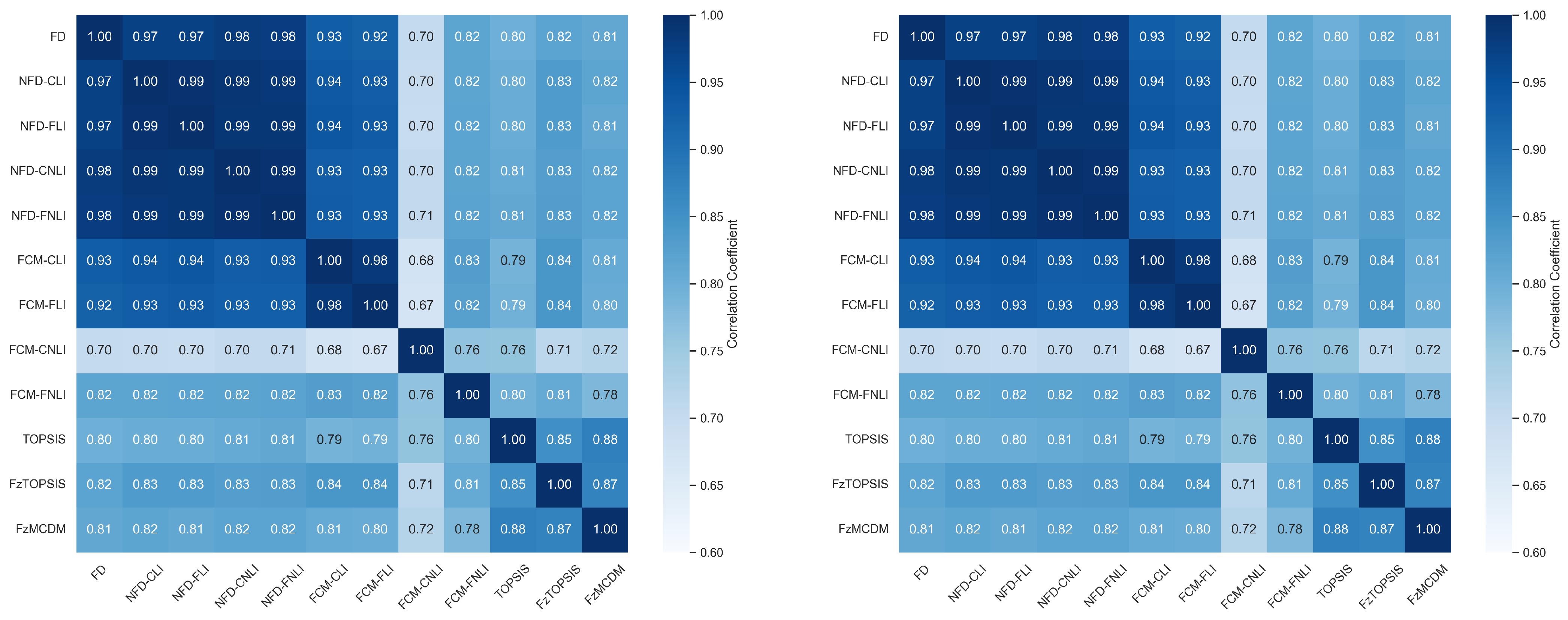 Applsci 15 13098 g004
