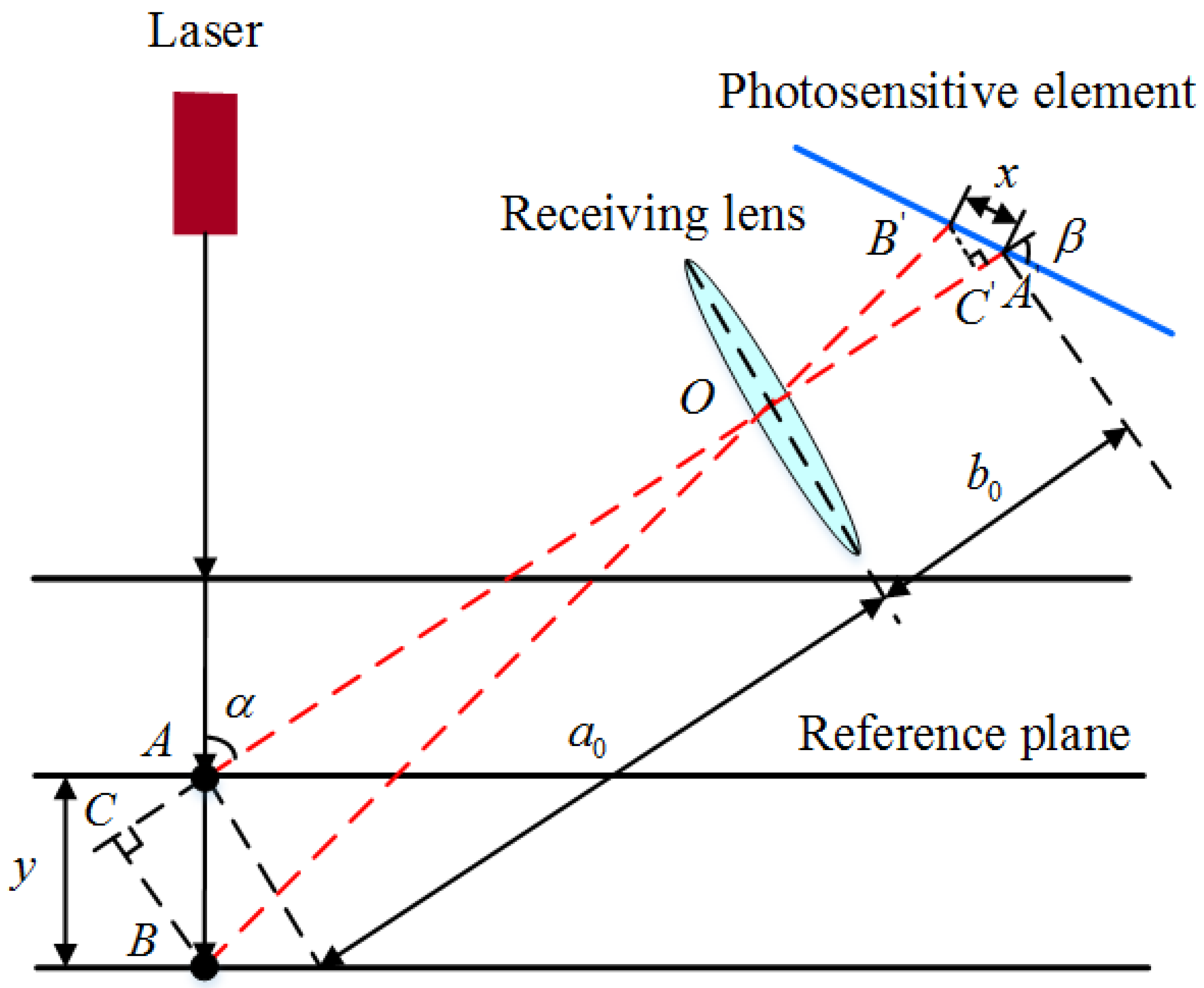 Applsci 15 13101 g001