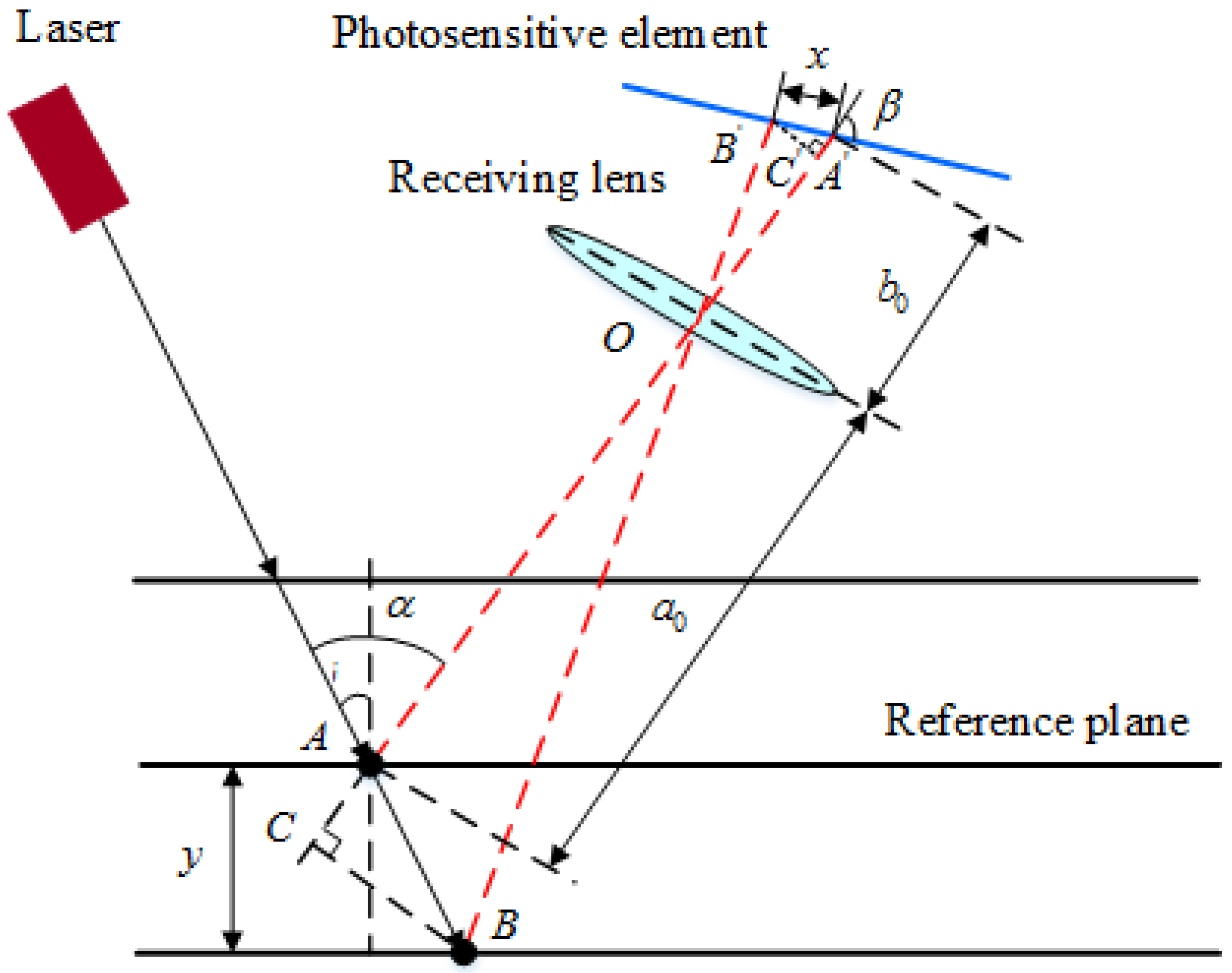 Applsci 15 13101 g002