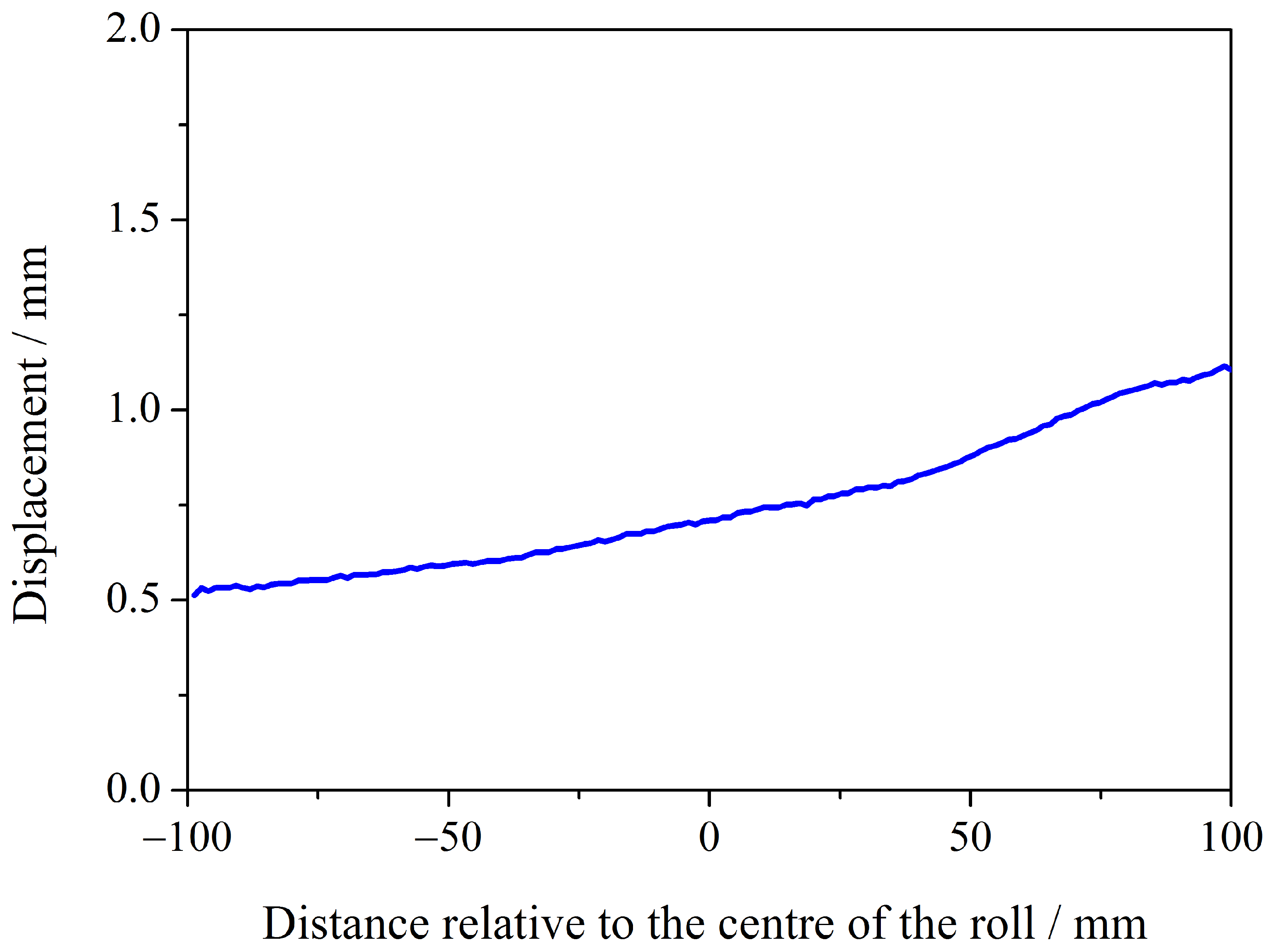 Applsci 15 13101 g012