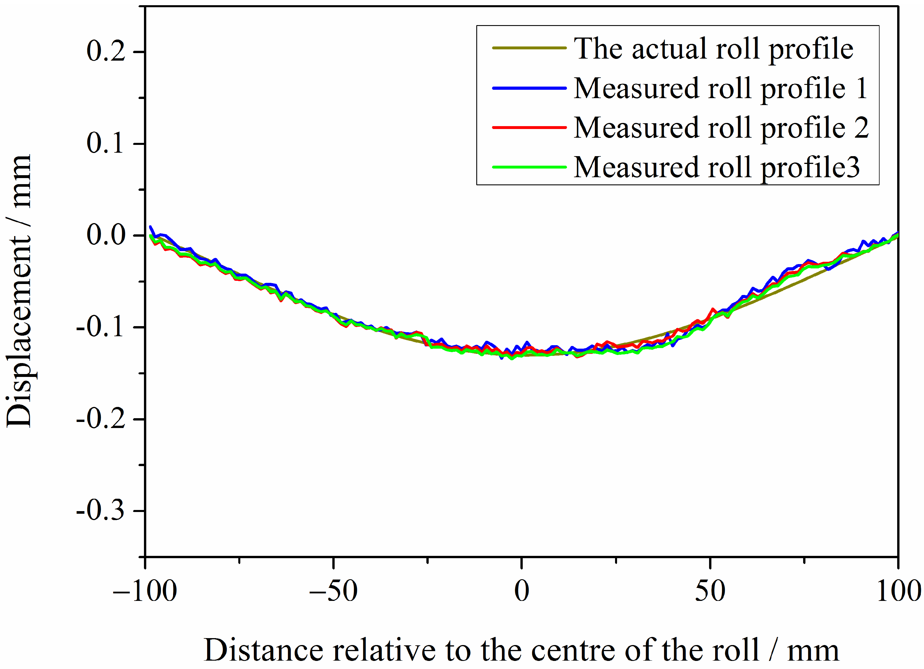 Applsci 15 13101 g014