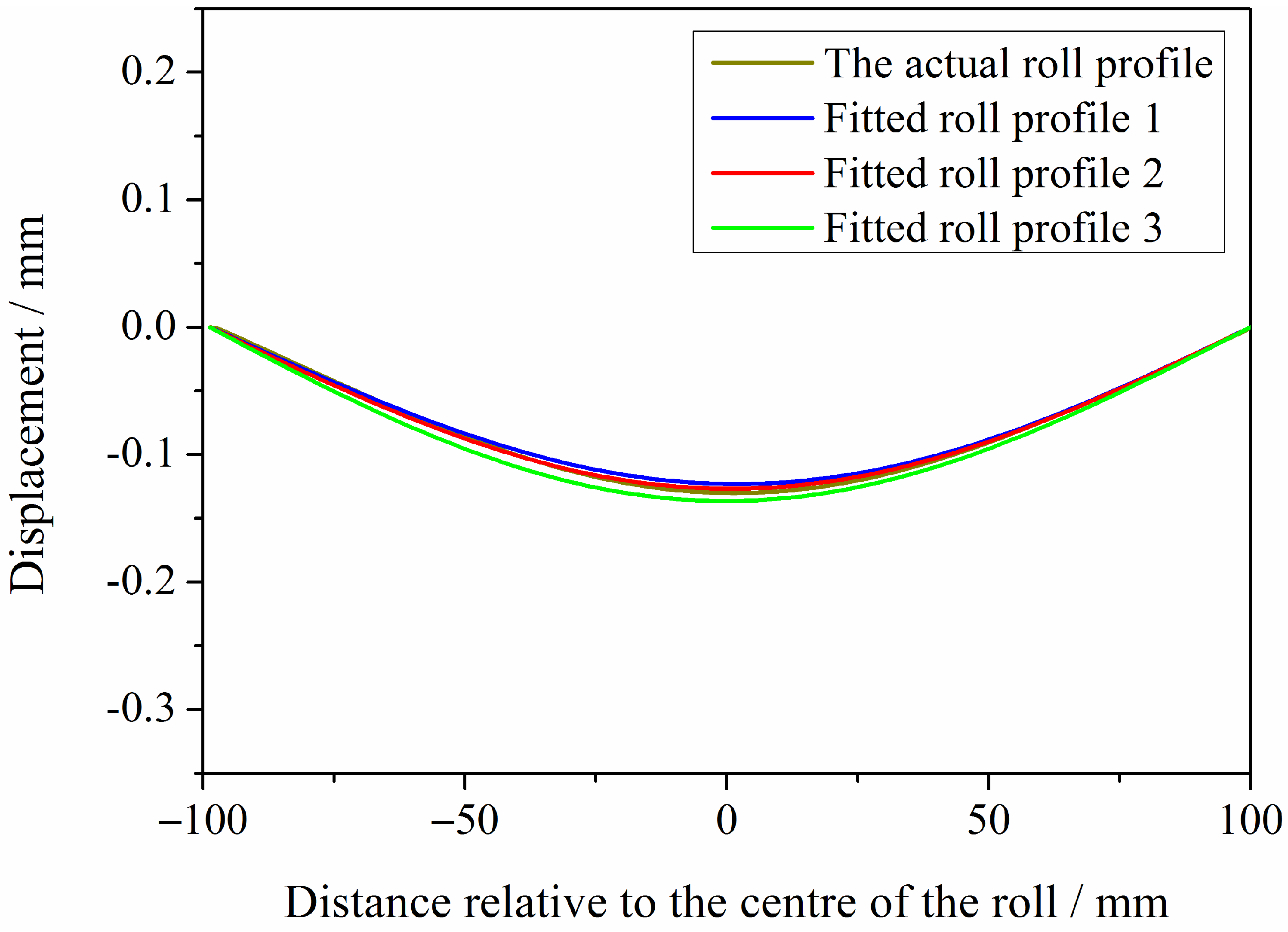 Applsci 15 13101 g015