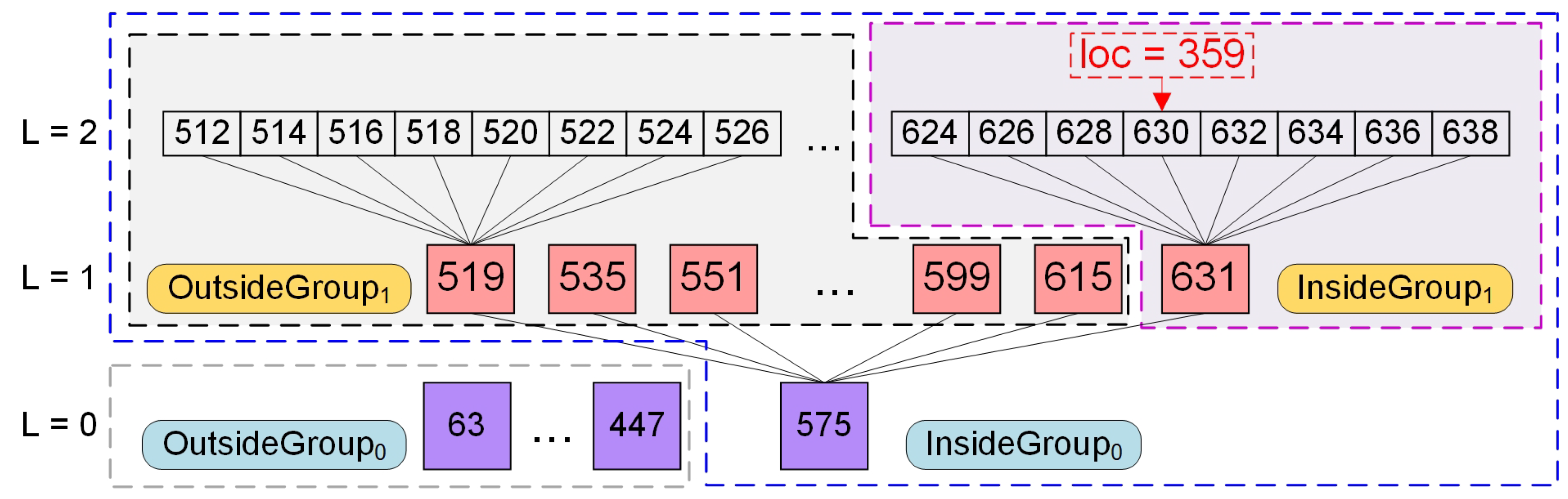 Applsci 15 13112 g004