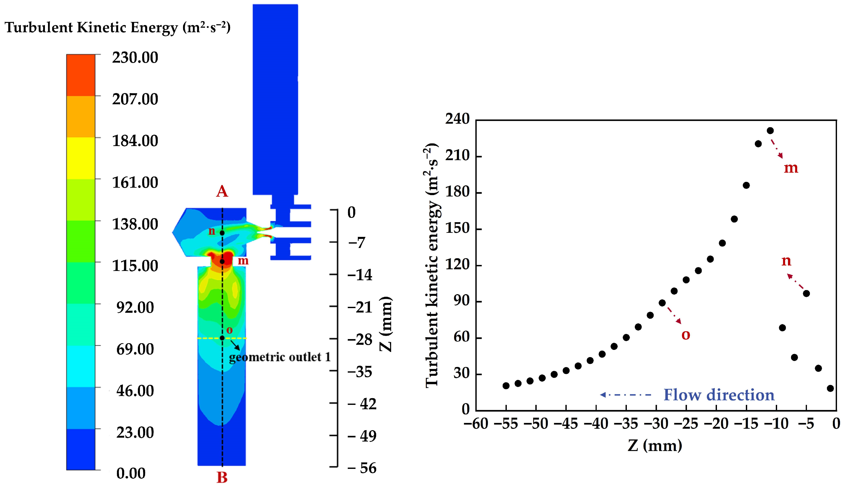Applsci 15 13114 g017 Applsci 15 13114 g017