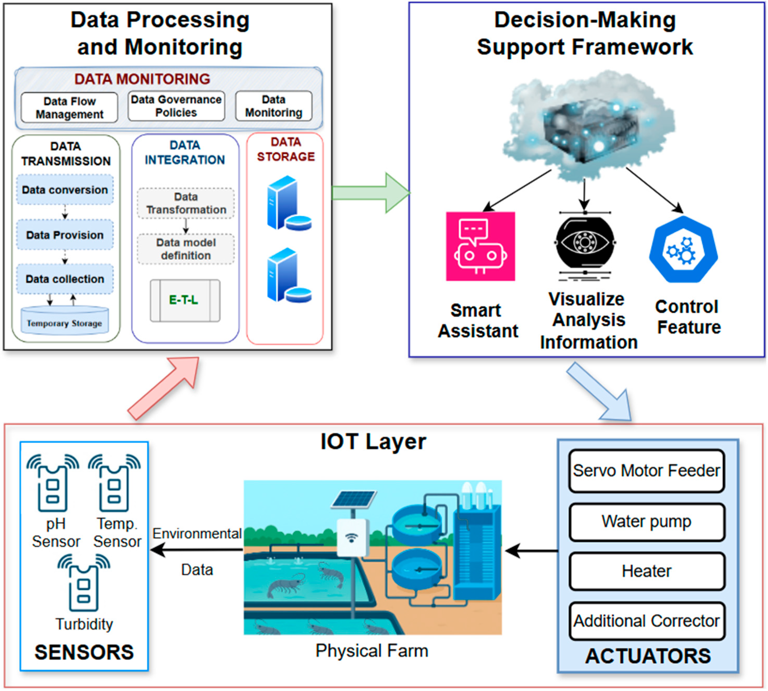 Applsci 15 13124 g002 Applsci 15 13124 g002