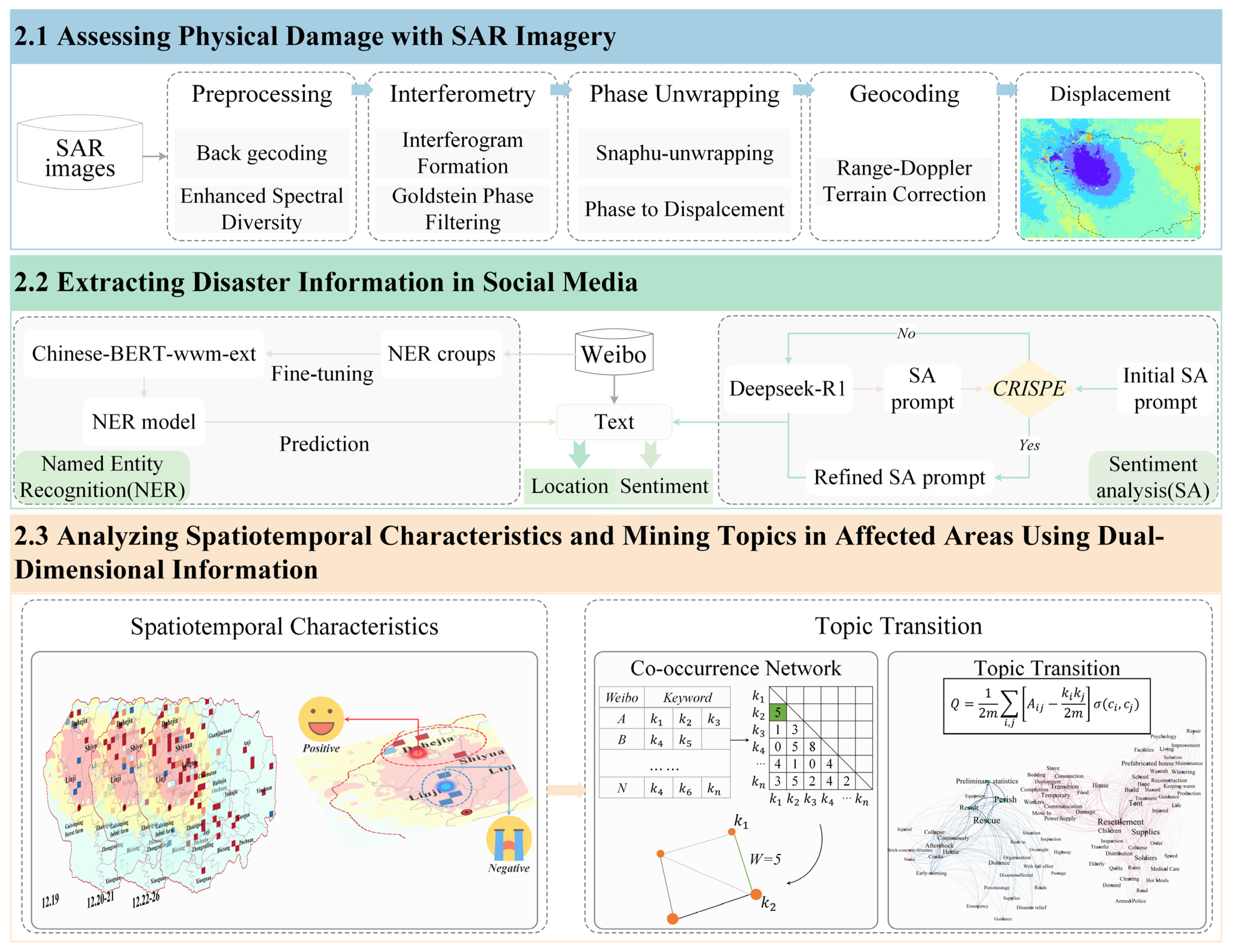 Applsci 15 13125 g001 Applsci 15 13125 g001