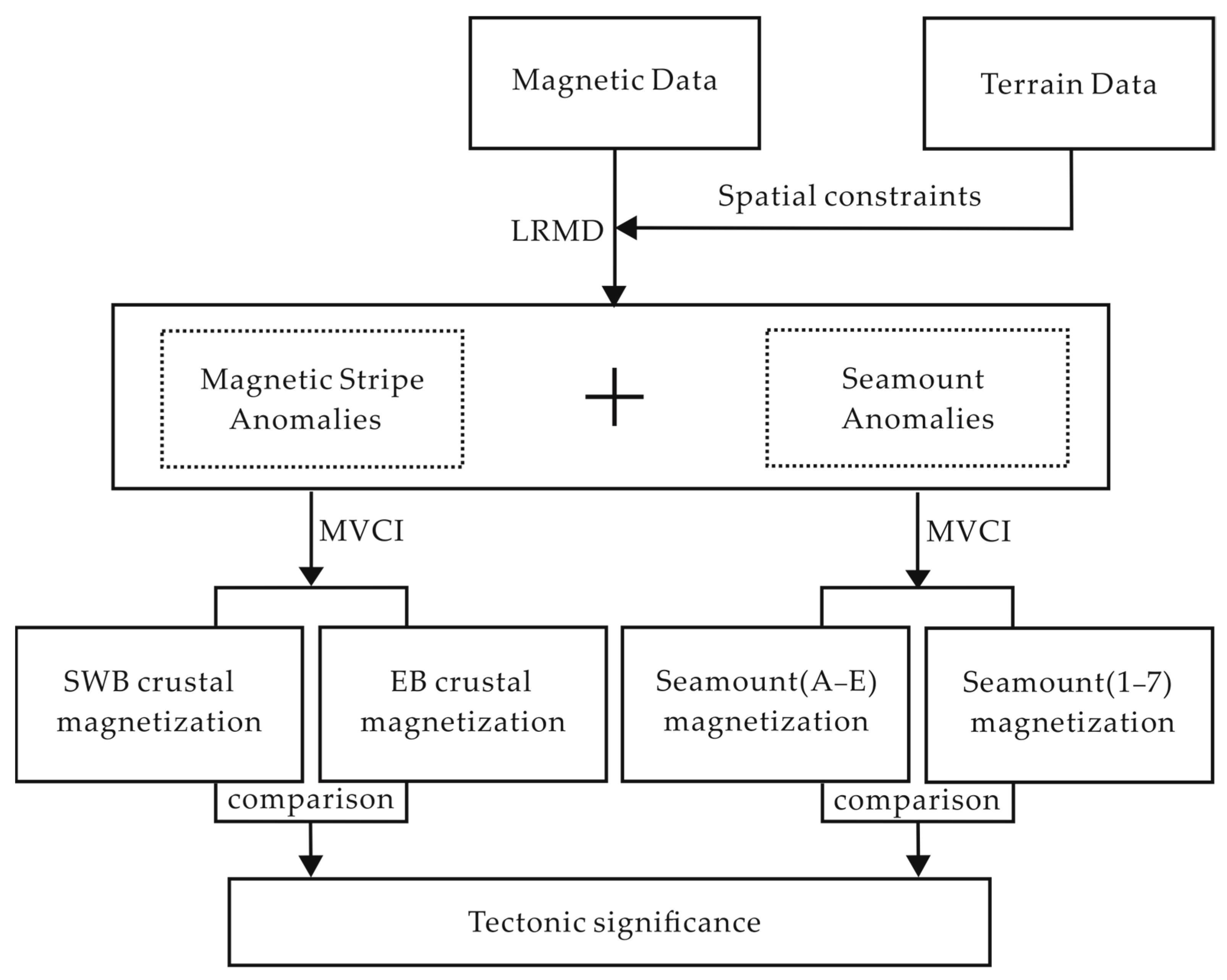 Applsci 15 13126 g002 Applsci 15 13126 g002