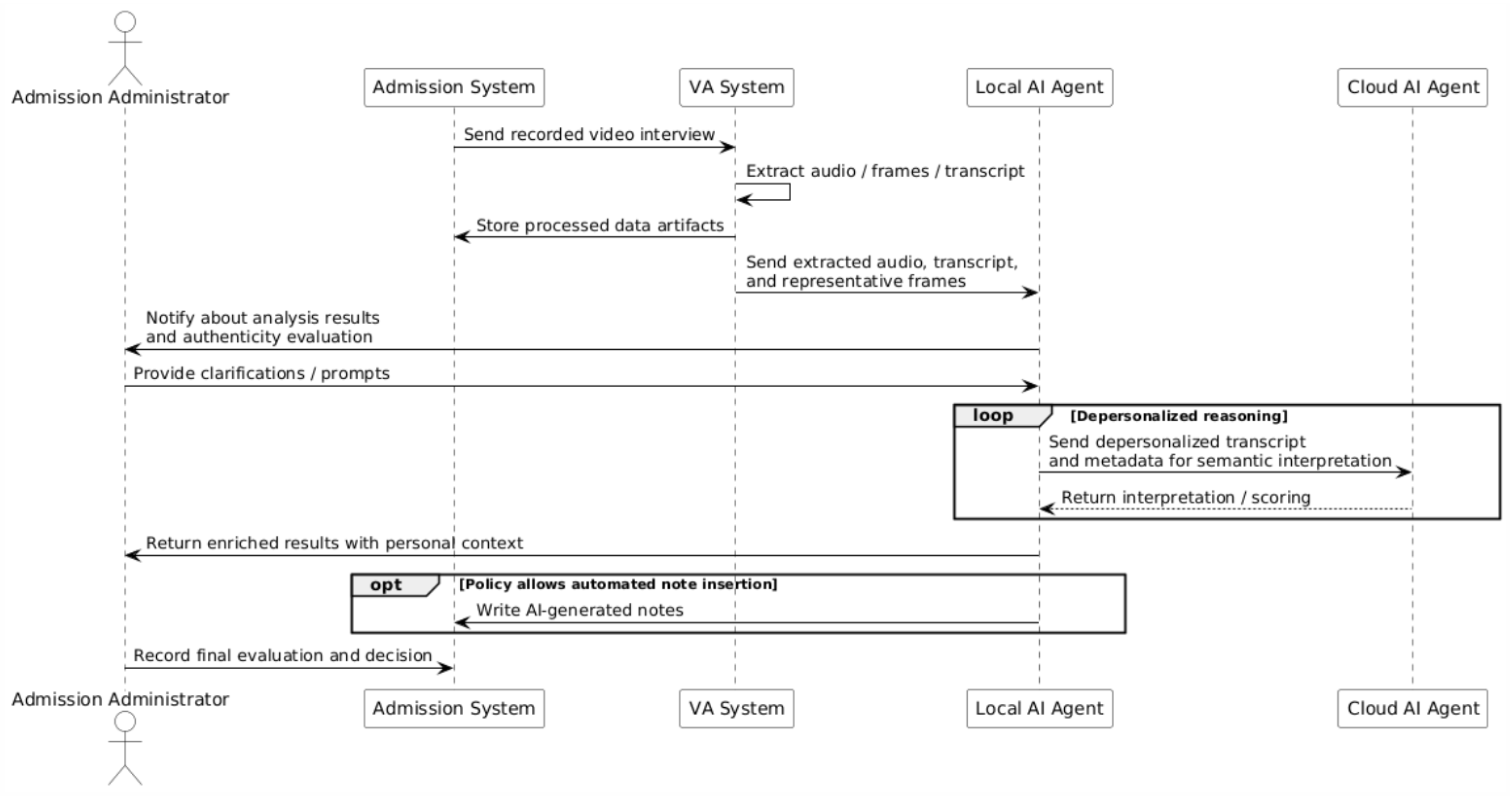 Applsci 15 13127 g004