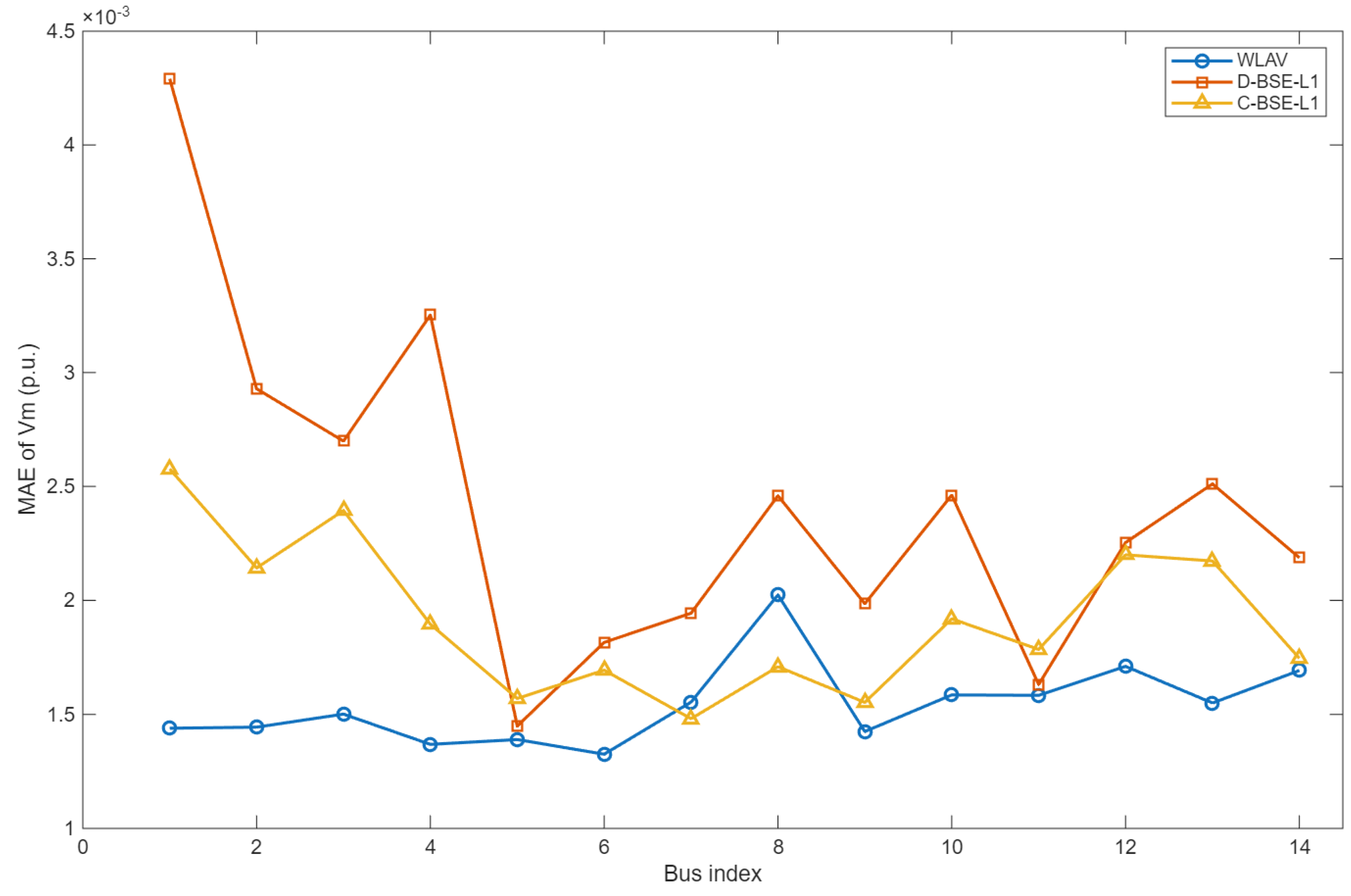 Applsci 15 13129 g003