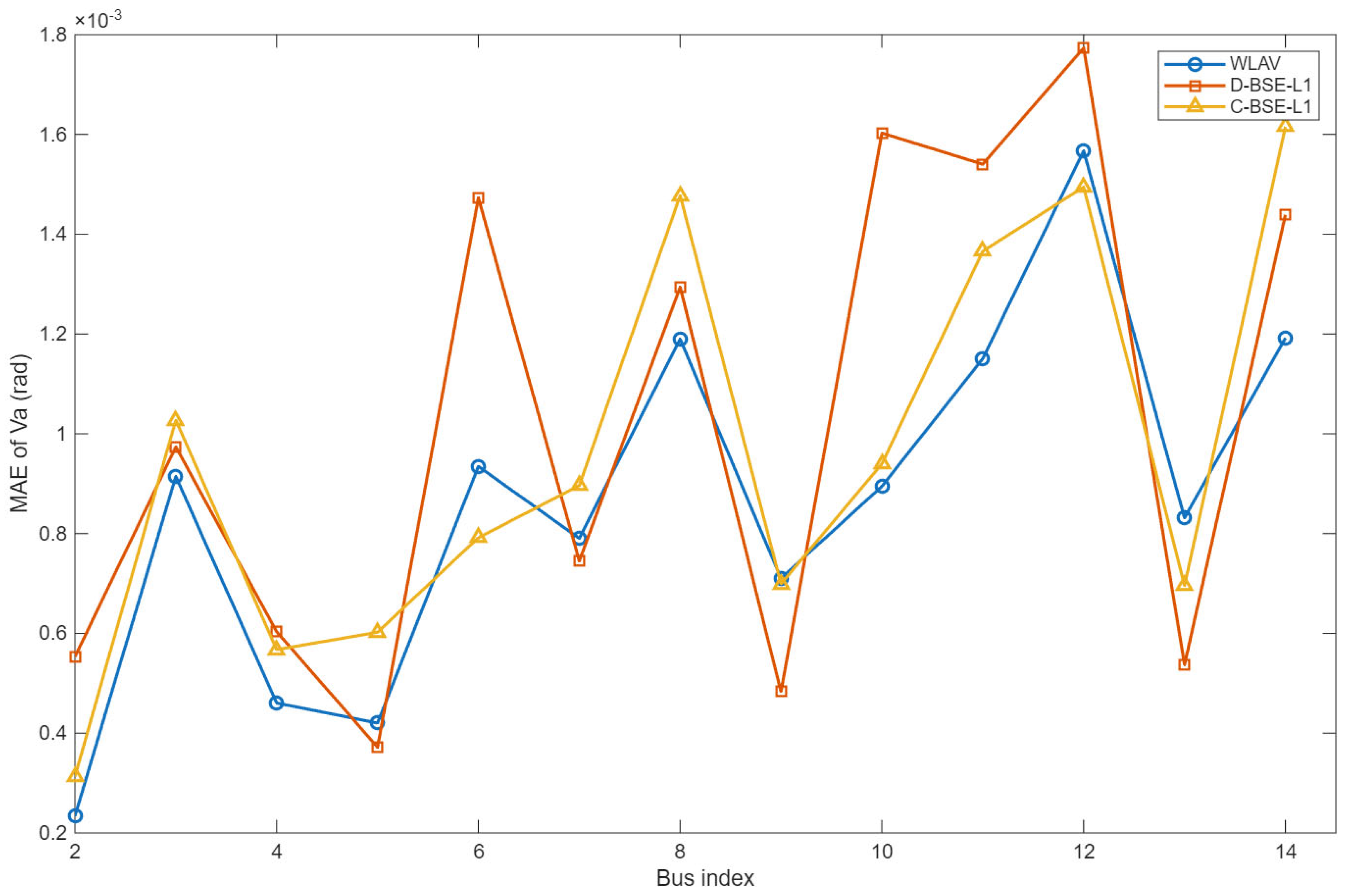 Applsci 15 13129 g004