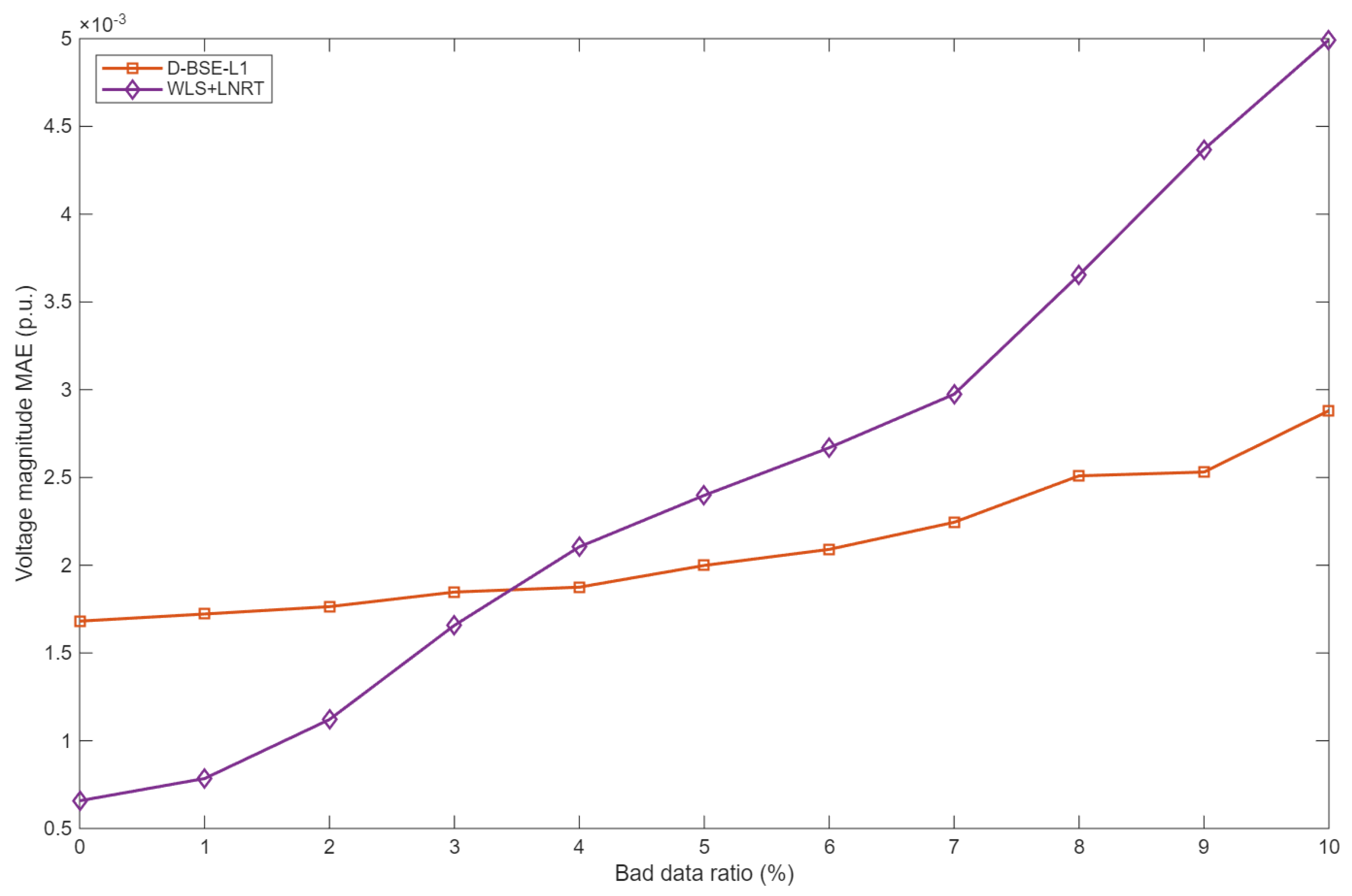 Applsci 15 13129 g005