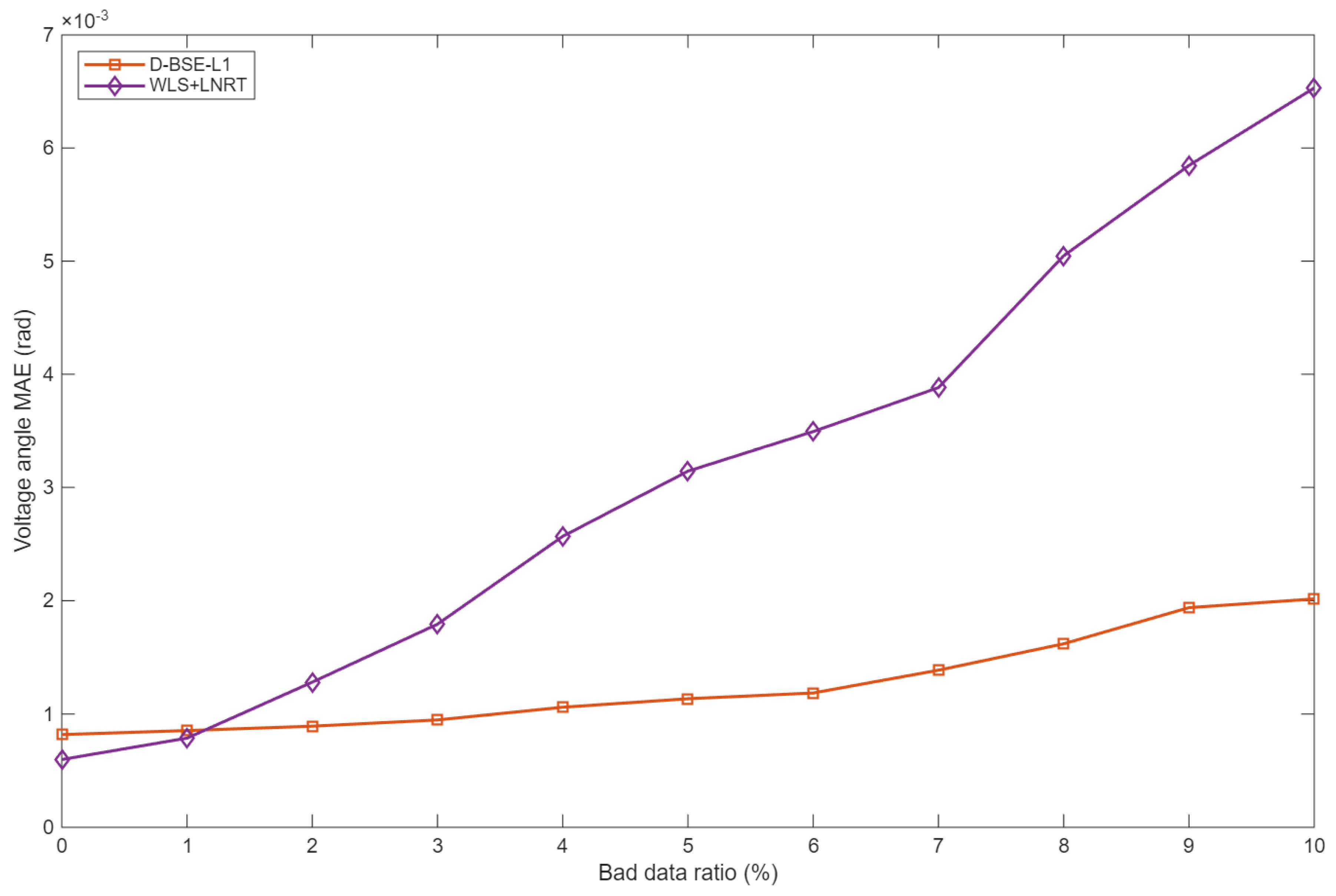 Applsci 15 13129 g006