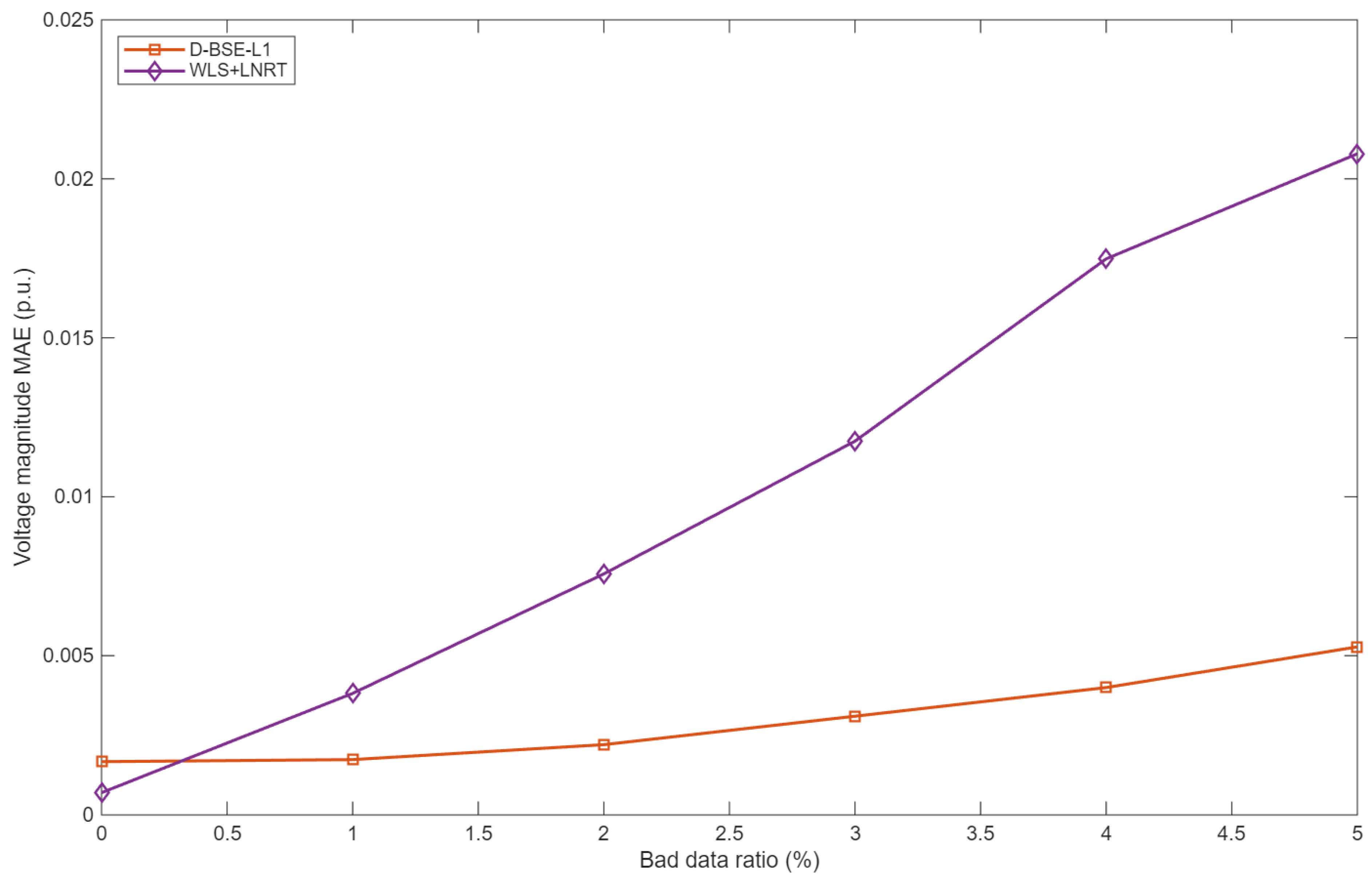 Applsci 15 13129 g007