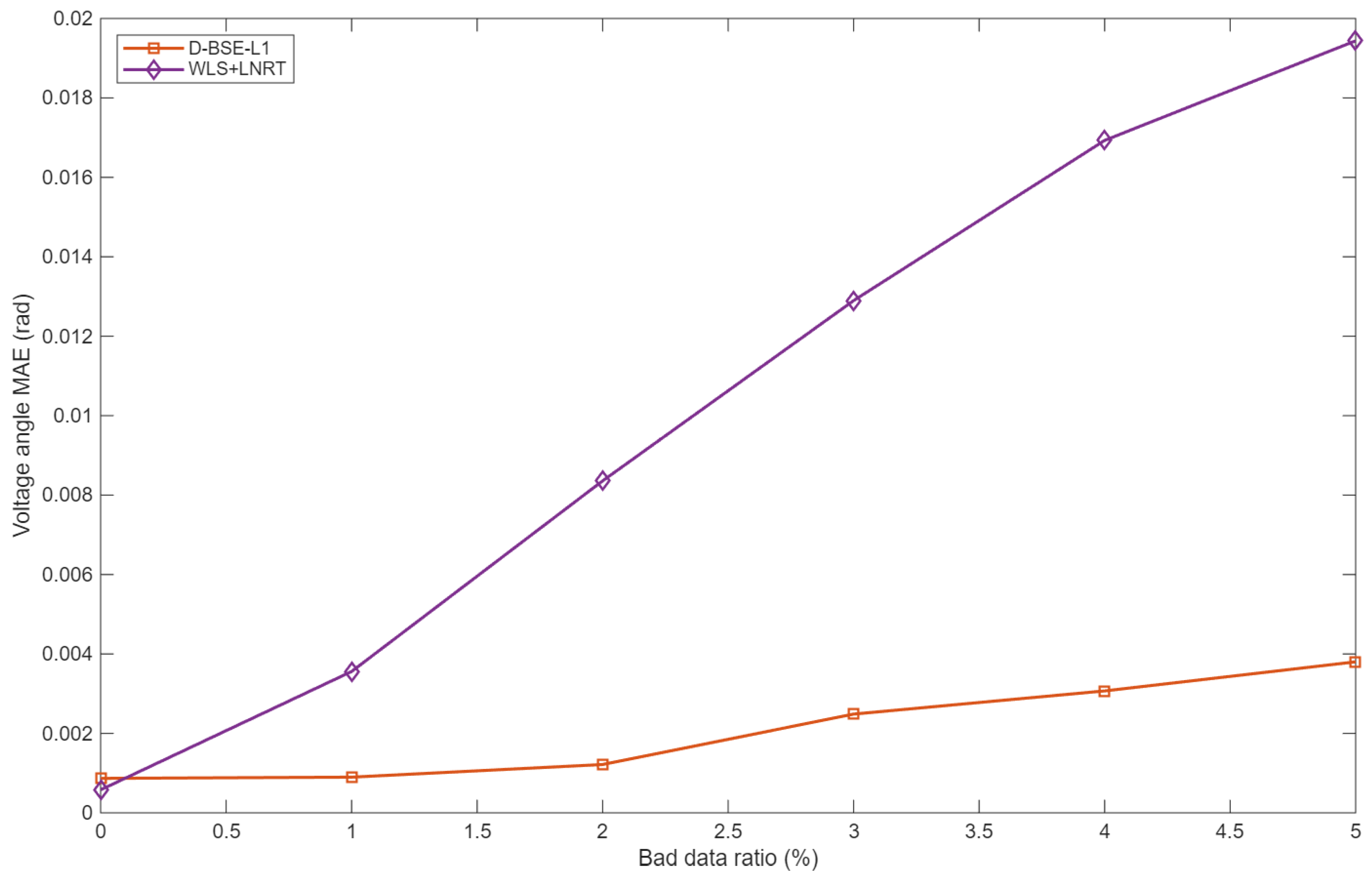 Applsci 15 13129 g008