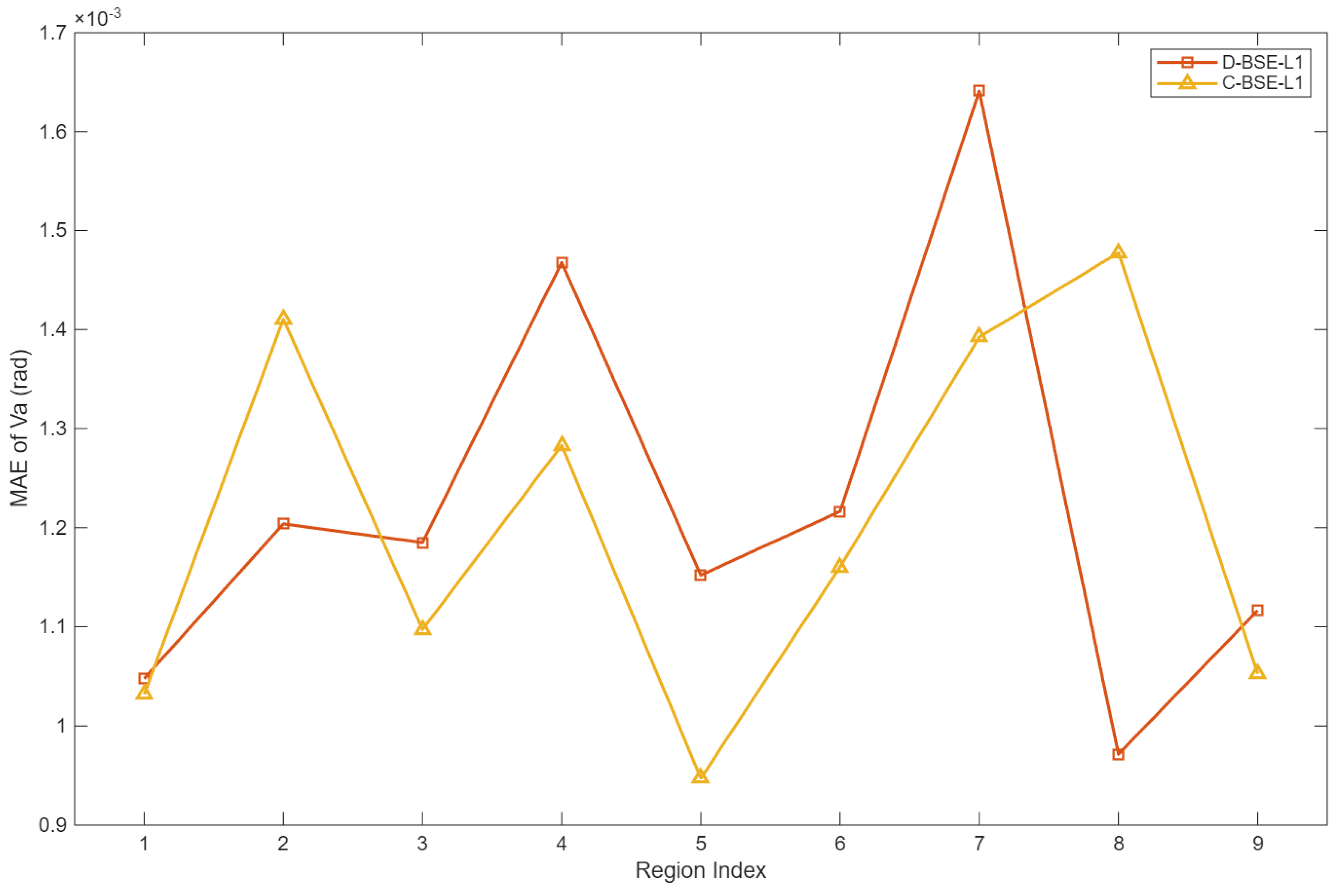 Applsci 15 13129 g010