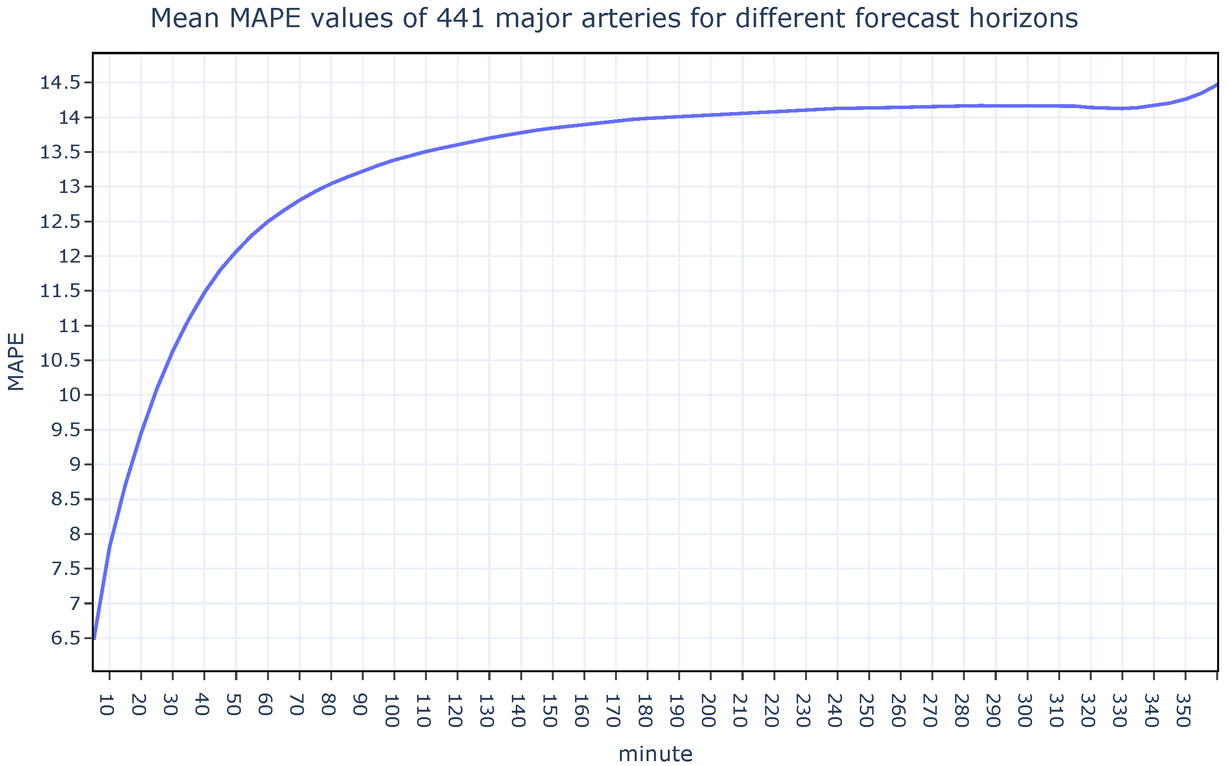 Applsci 15 13130 g007