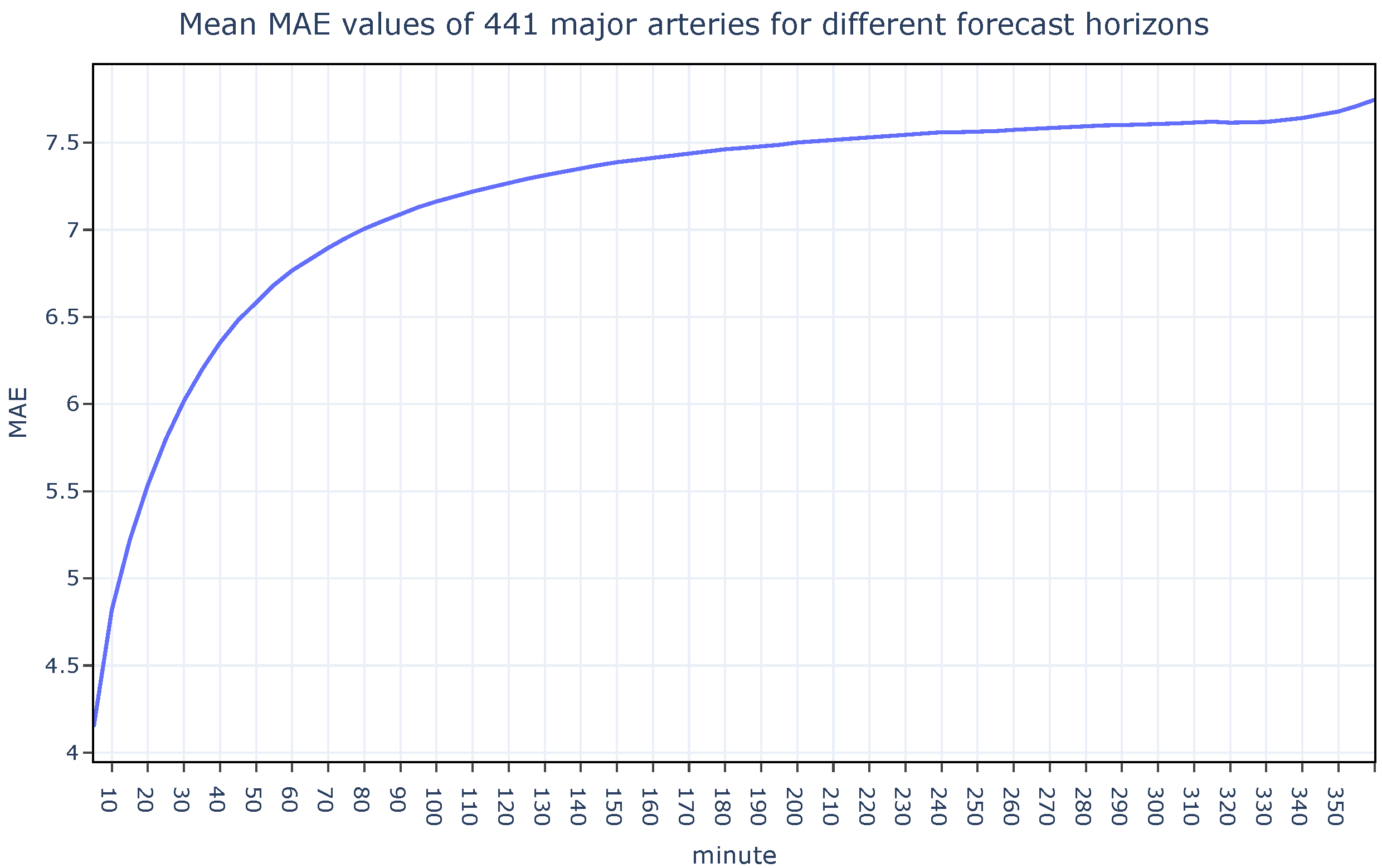 Applsci 15 13130 g008