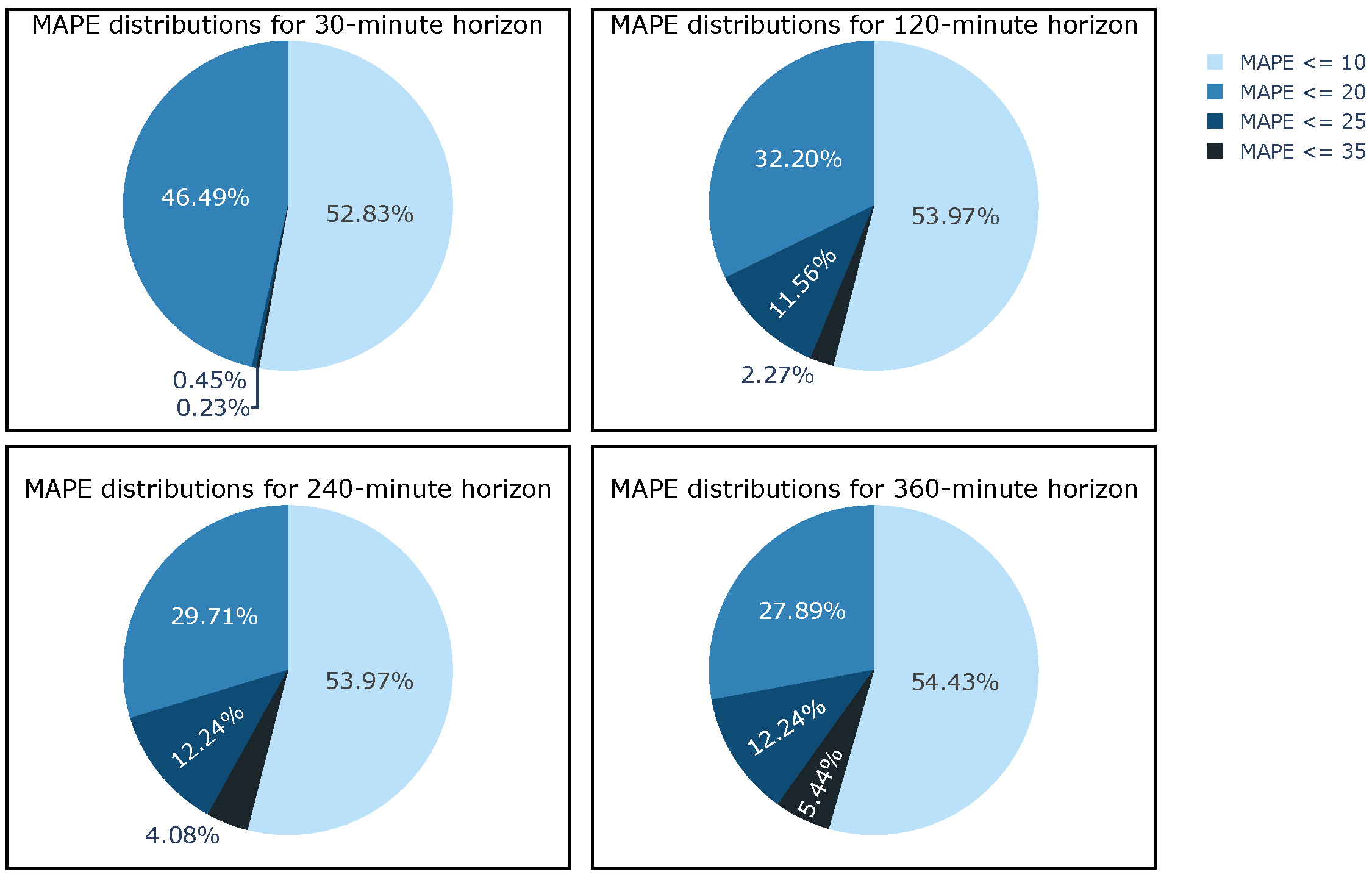 Applsci 15 13130 g009