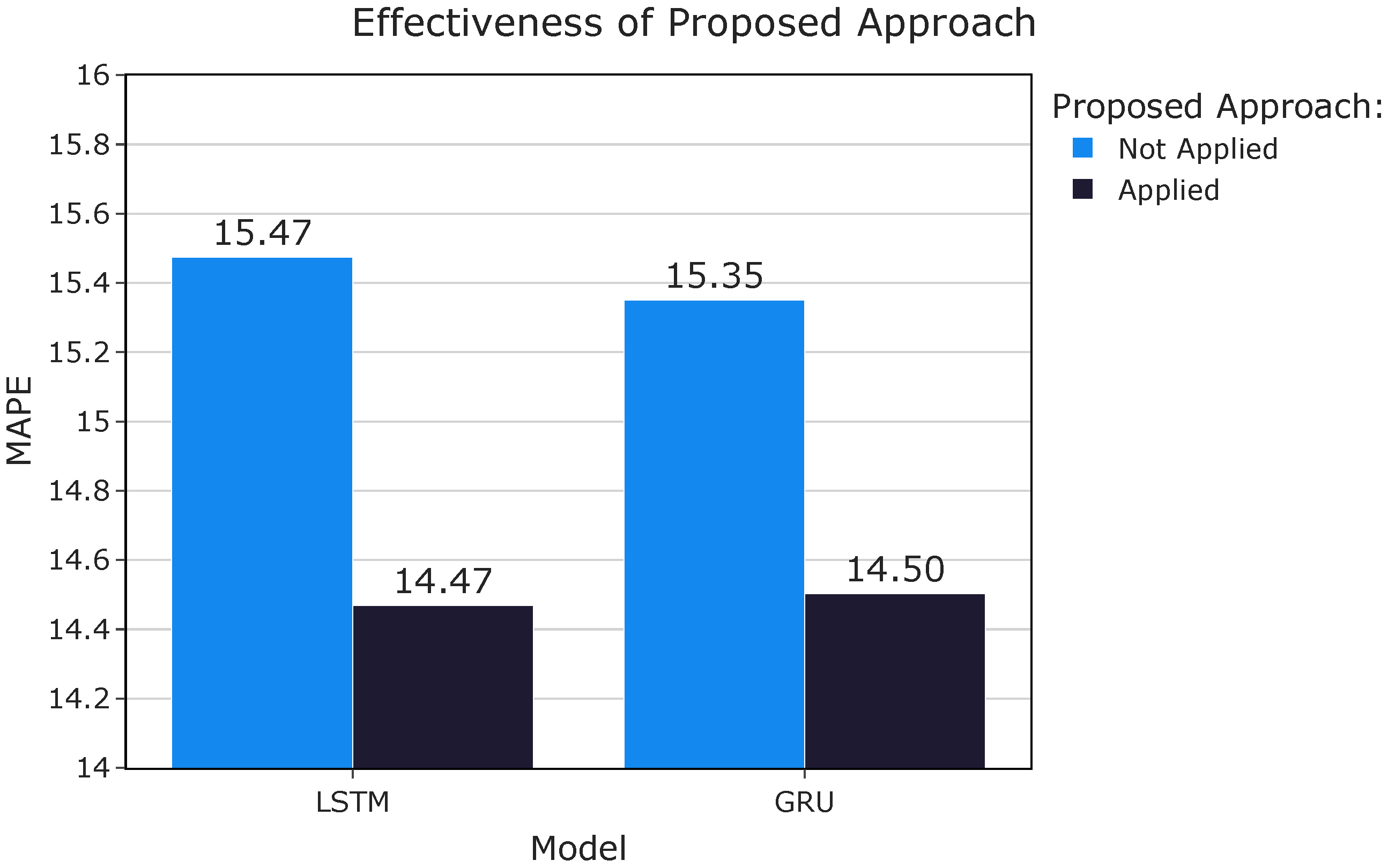 Applsci 15 13130 g010