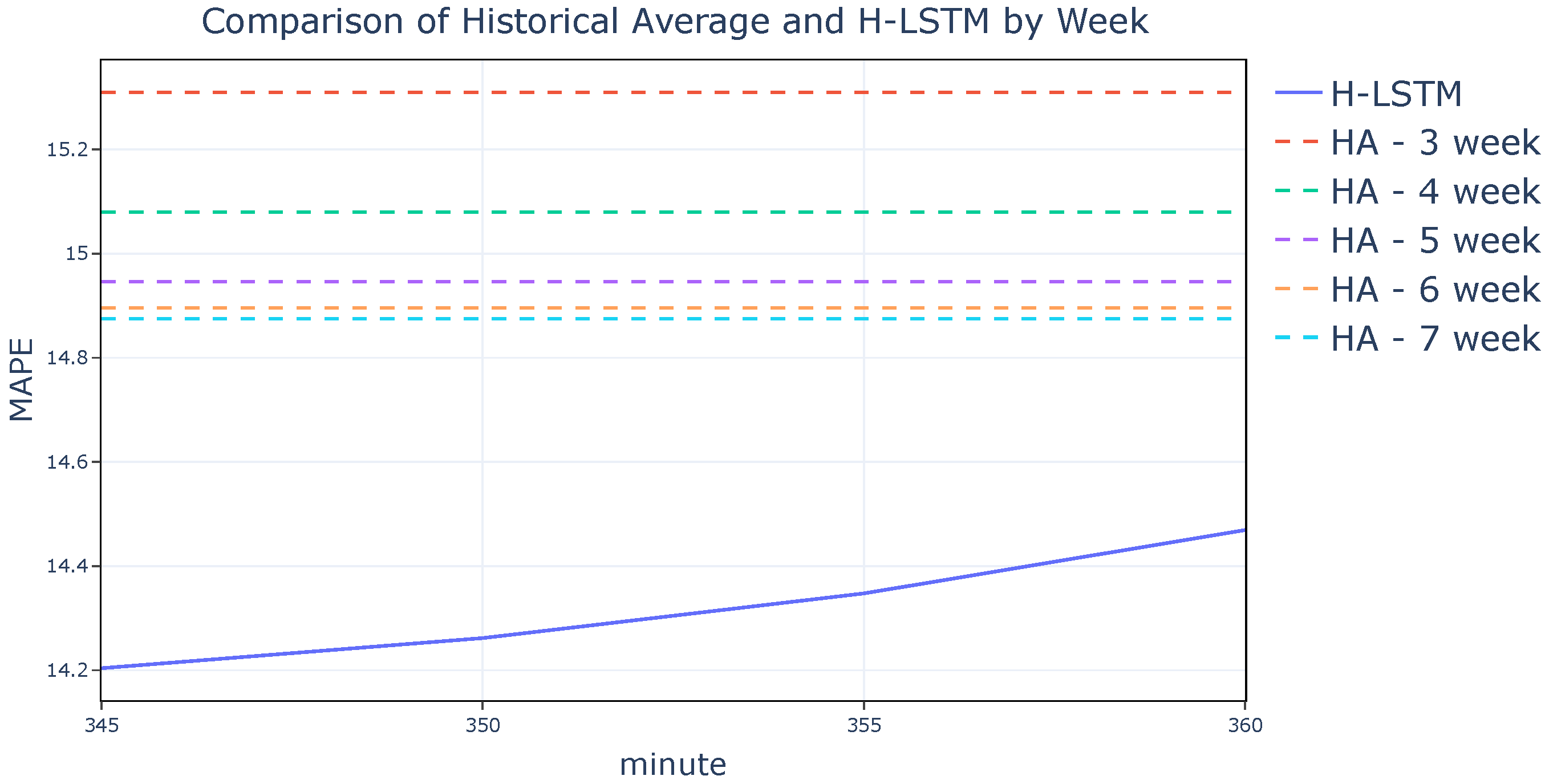 Applsci 15 13130 g012