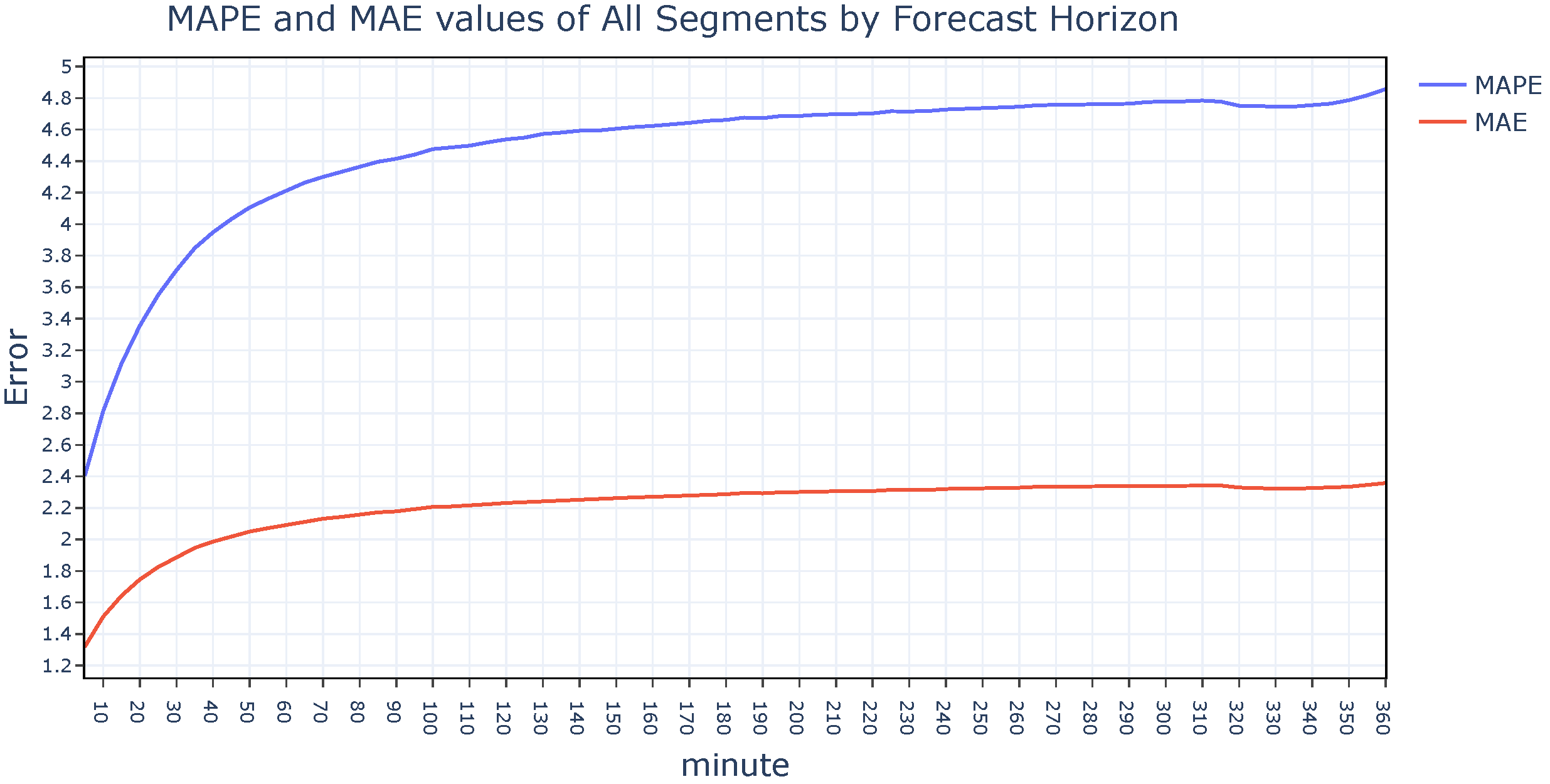 Applsci 15 13130 g017