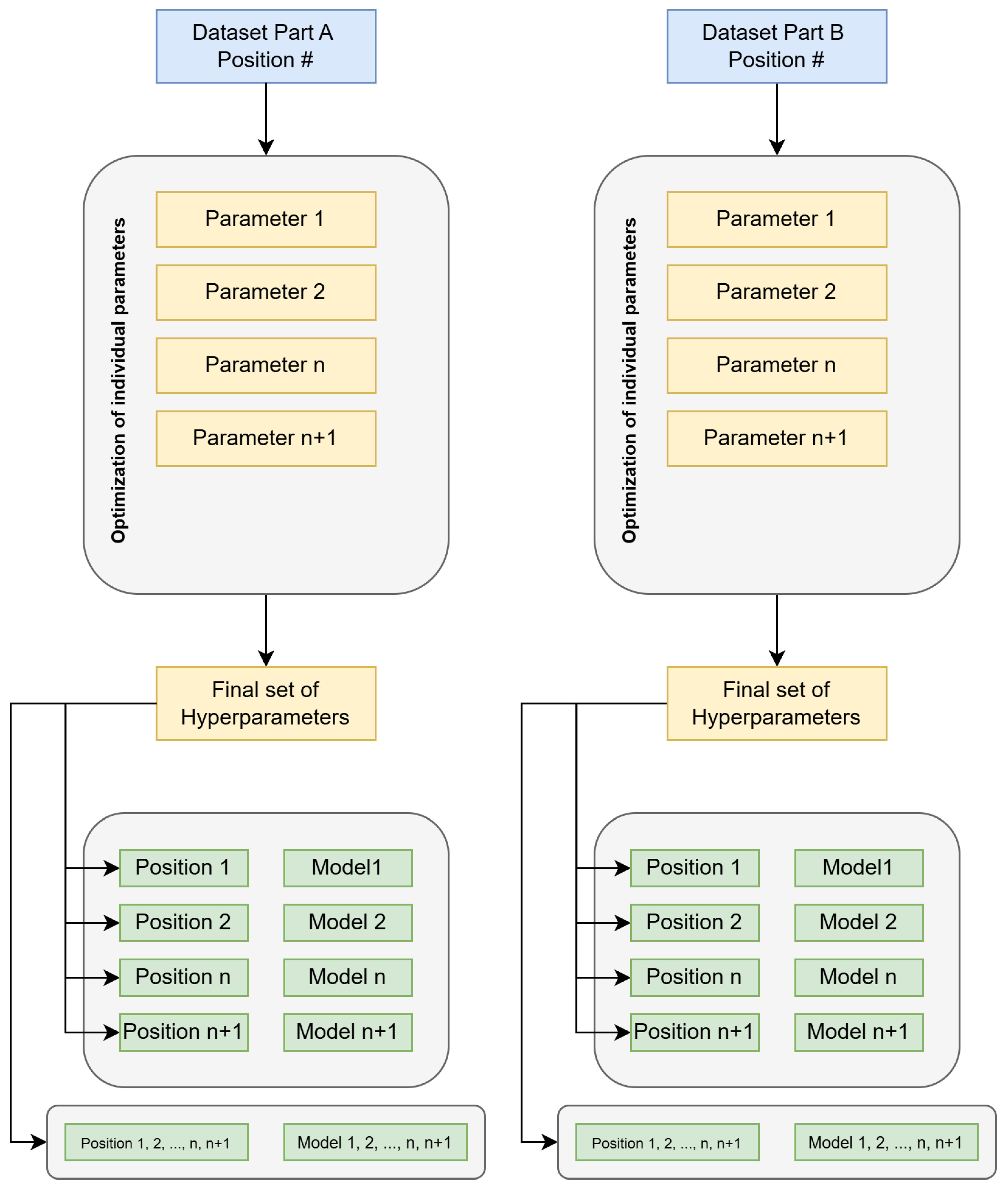 Applsci 15 13134 g005