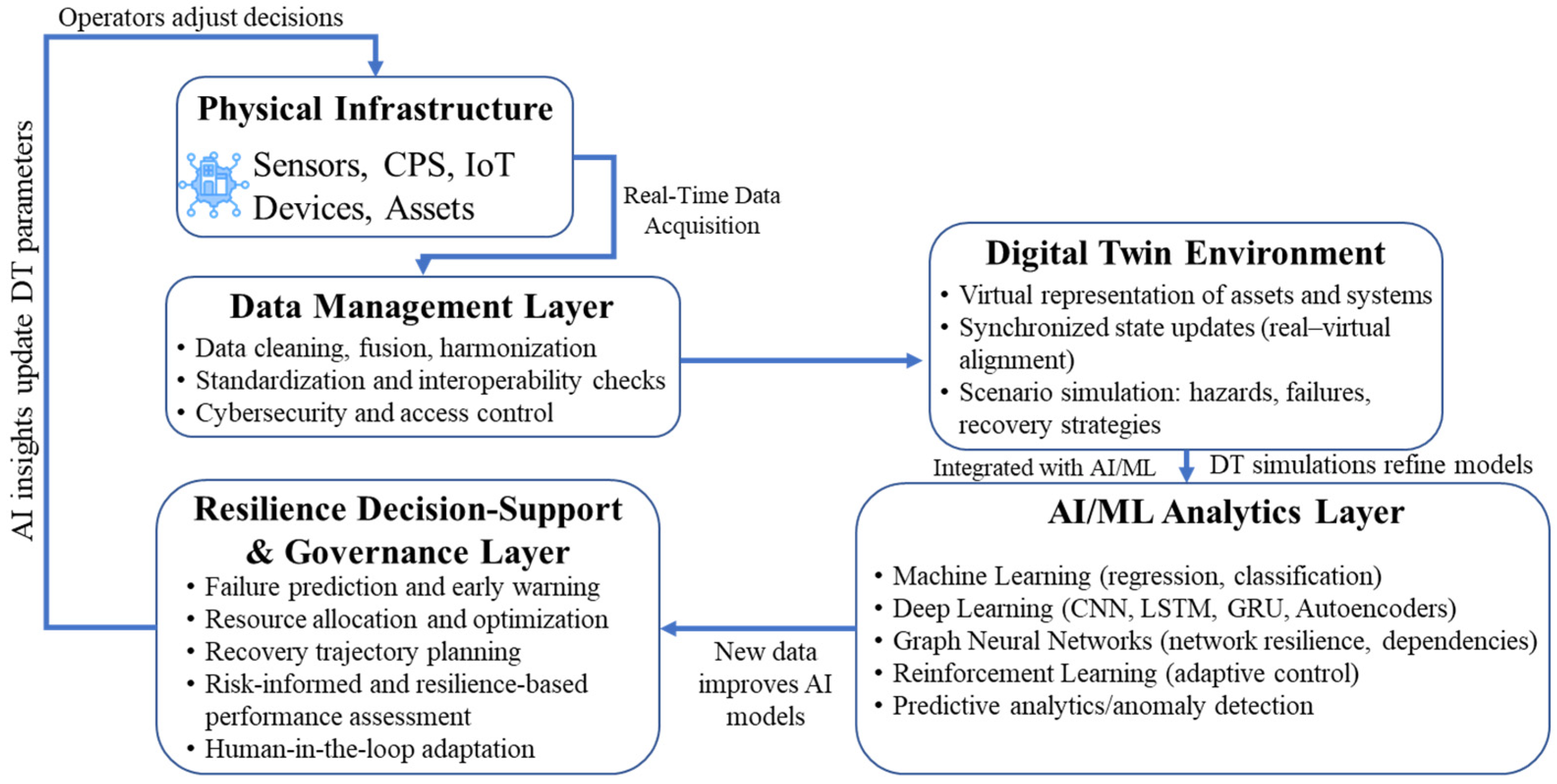 Applsci 15 13135 g001