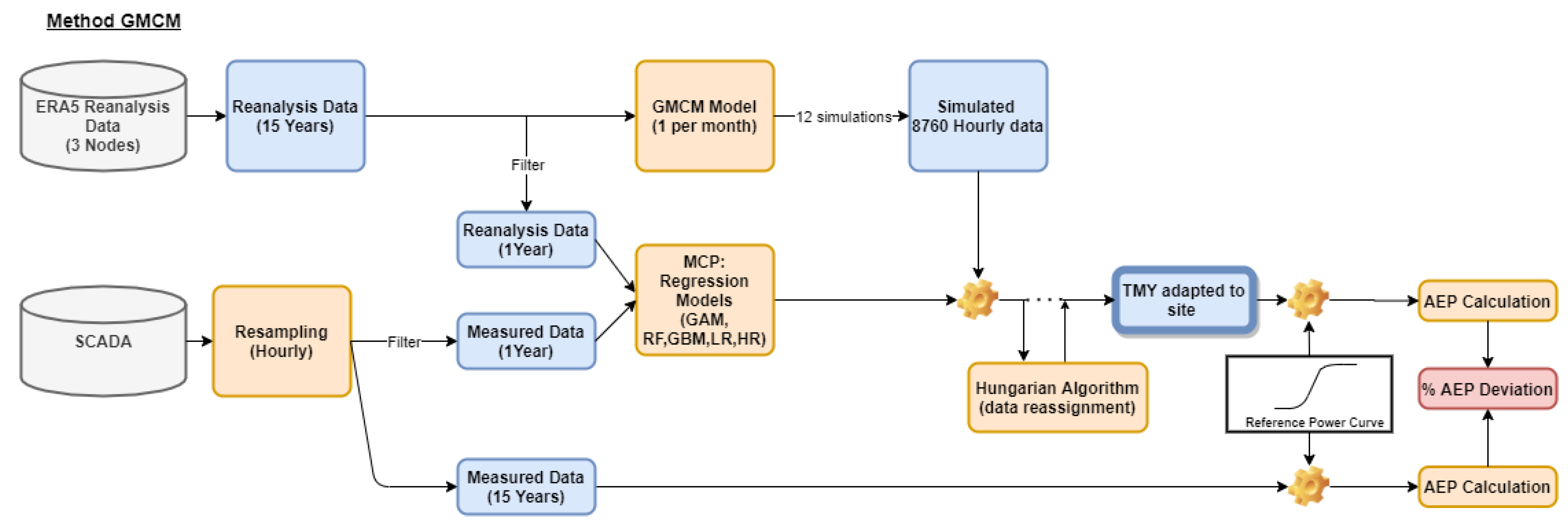 Applsci 15 13147 g001