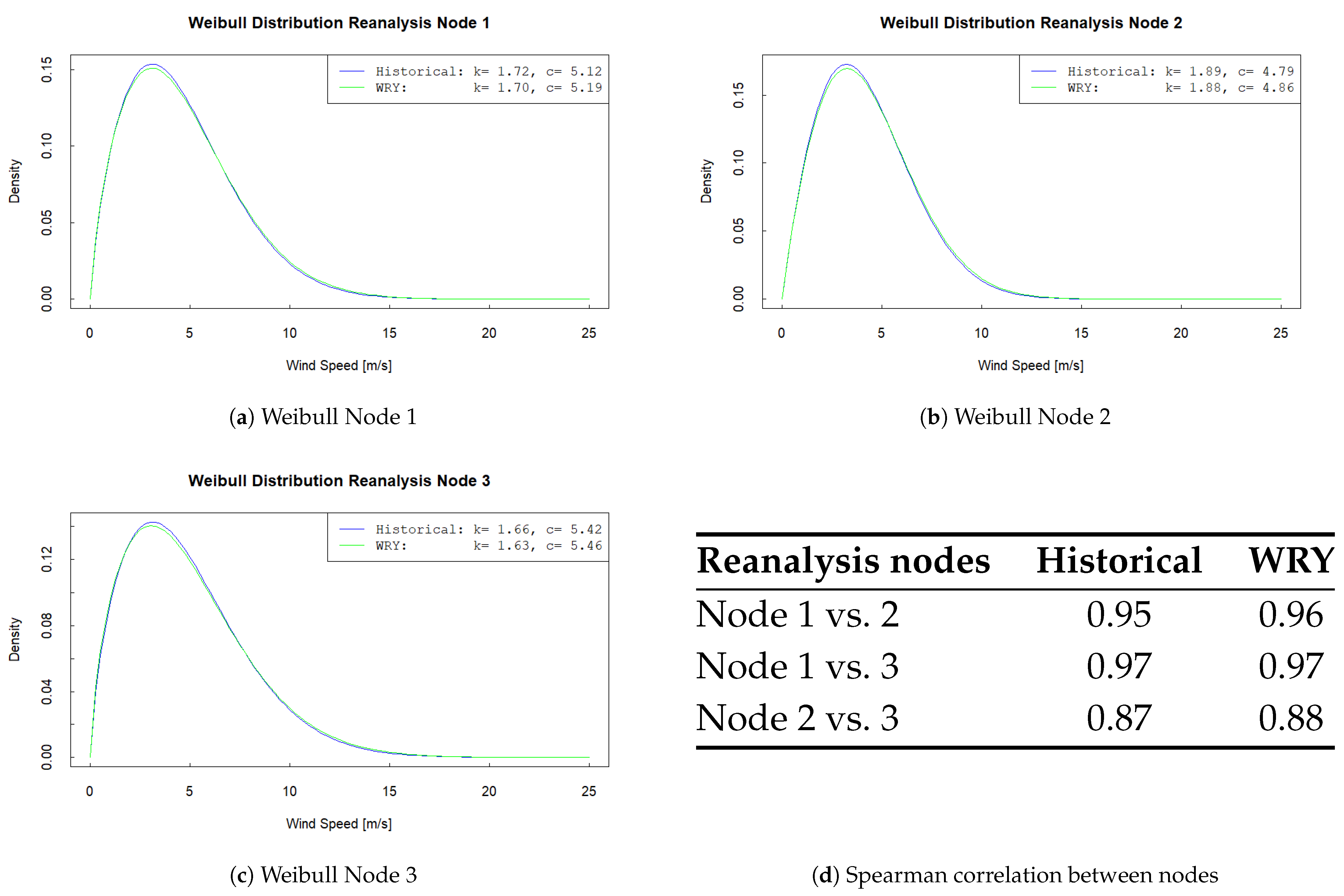 Applsci 15 13147 g003