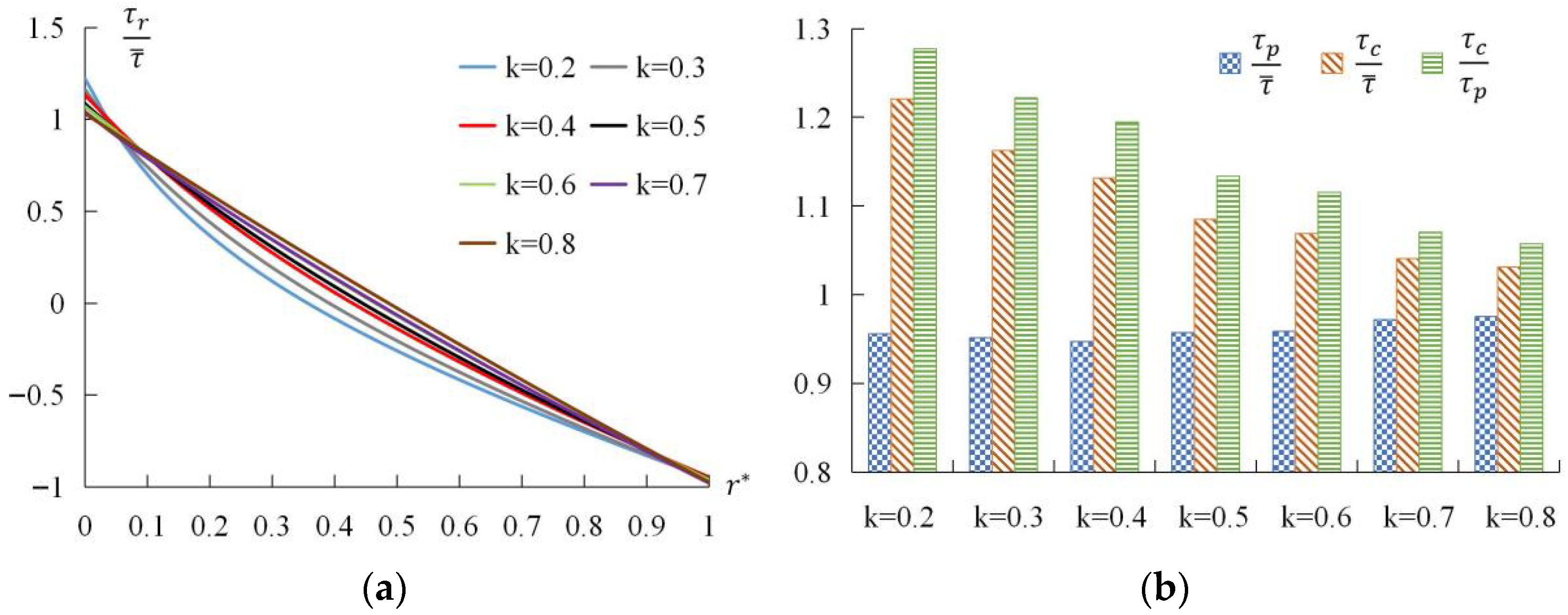 Applsci 15 13161 g010 Applsci 15 13161 g010