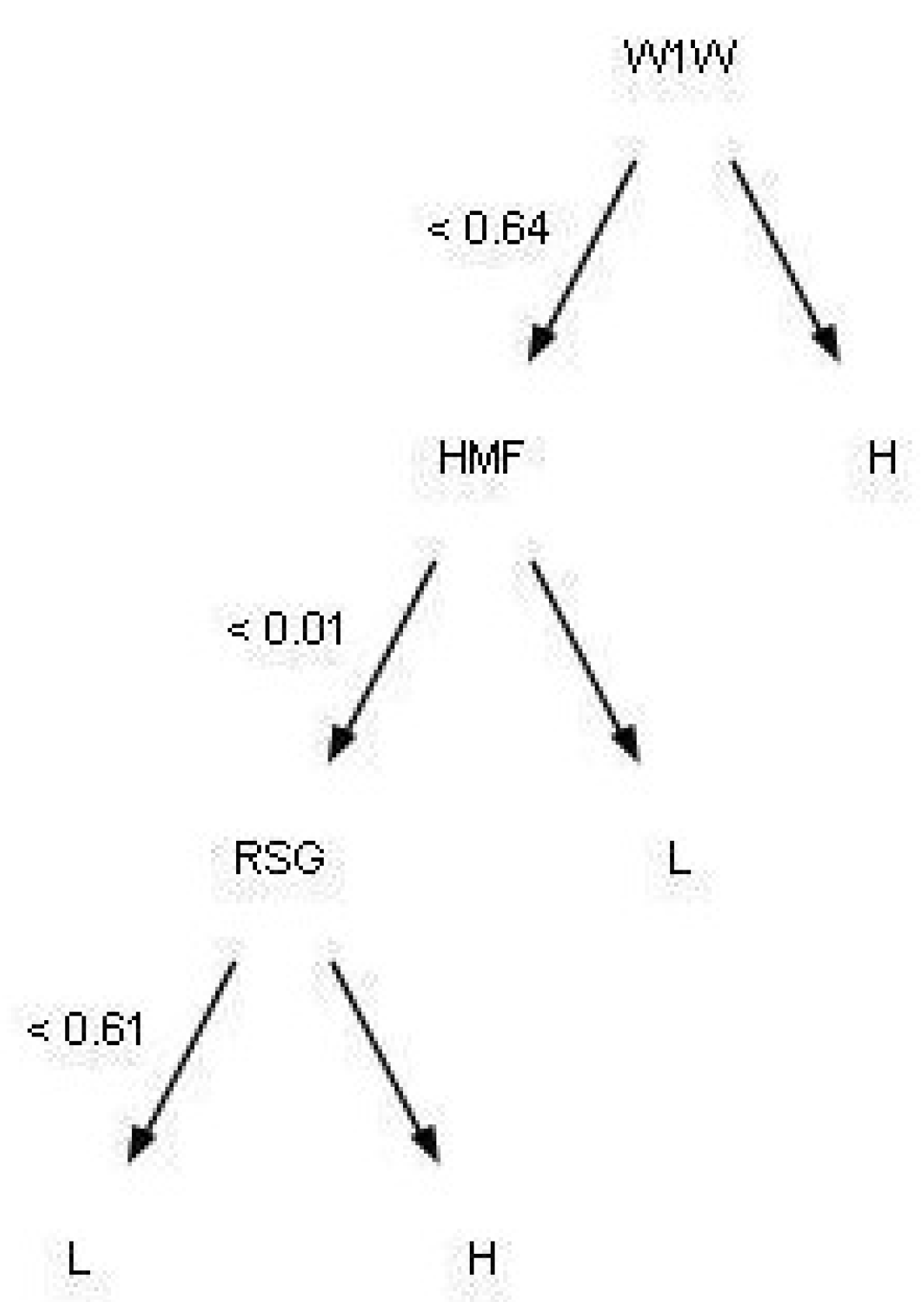 Applsci 15 13164 g005 Applsci 15 13164 g005