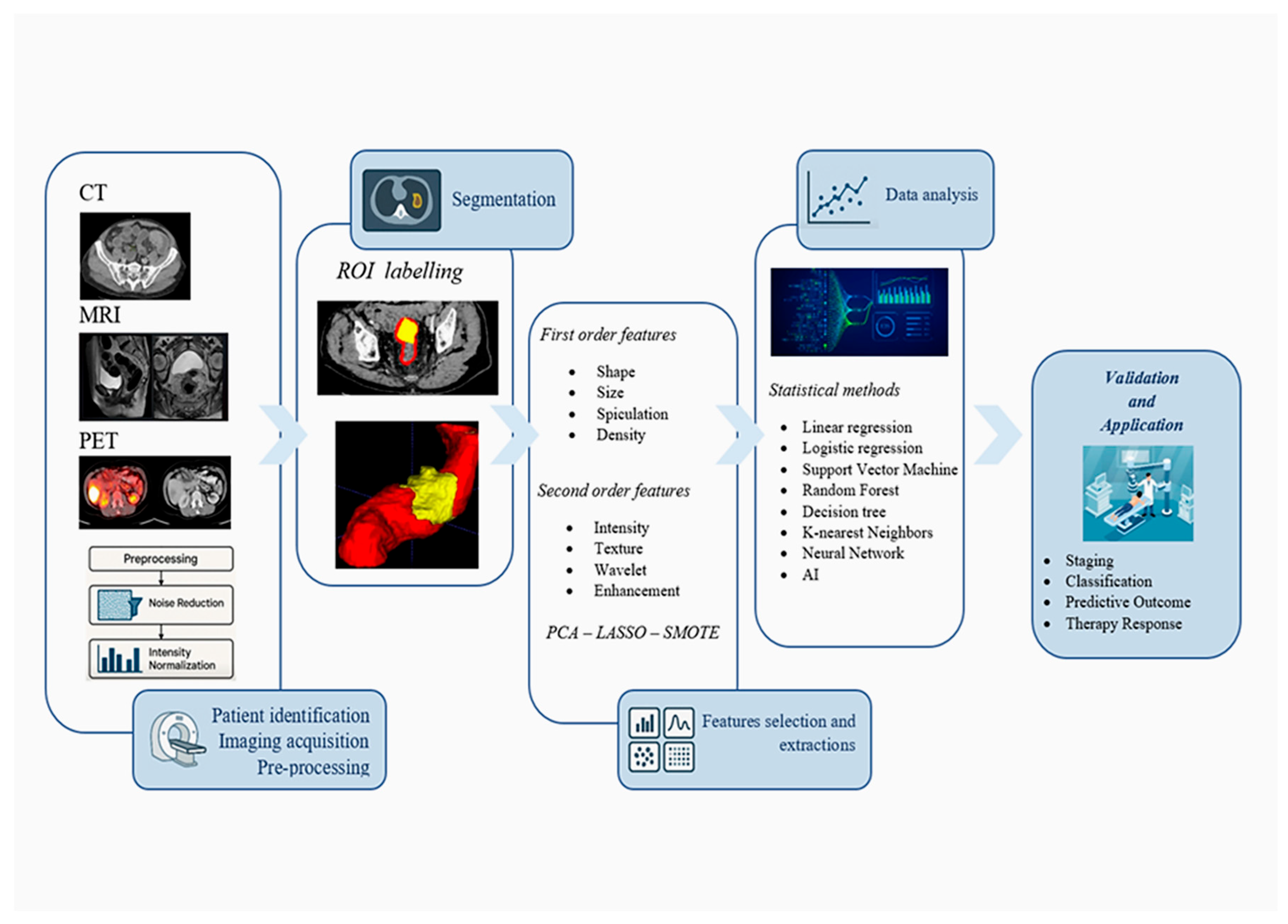 Applsci 15 13174 g001