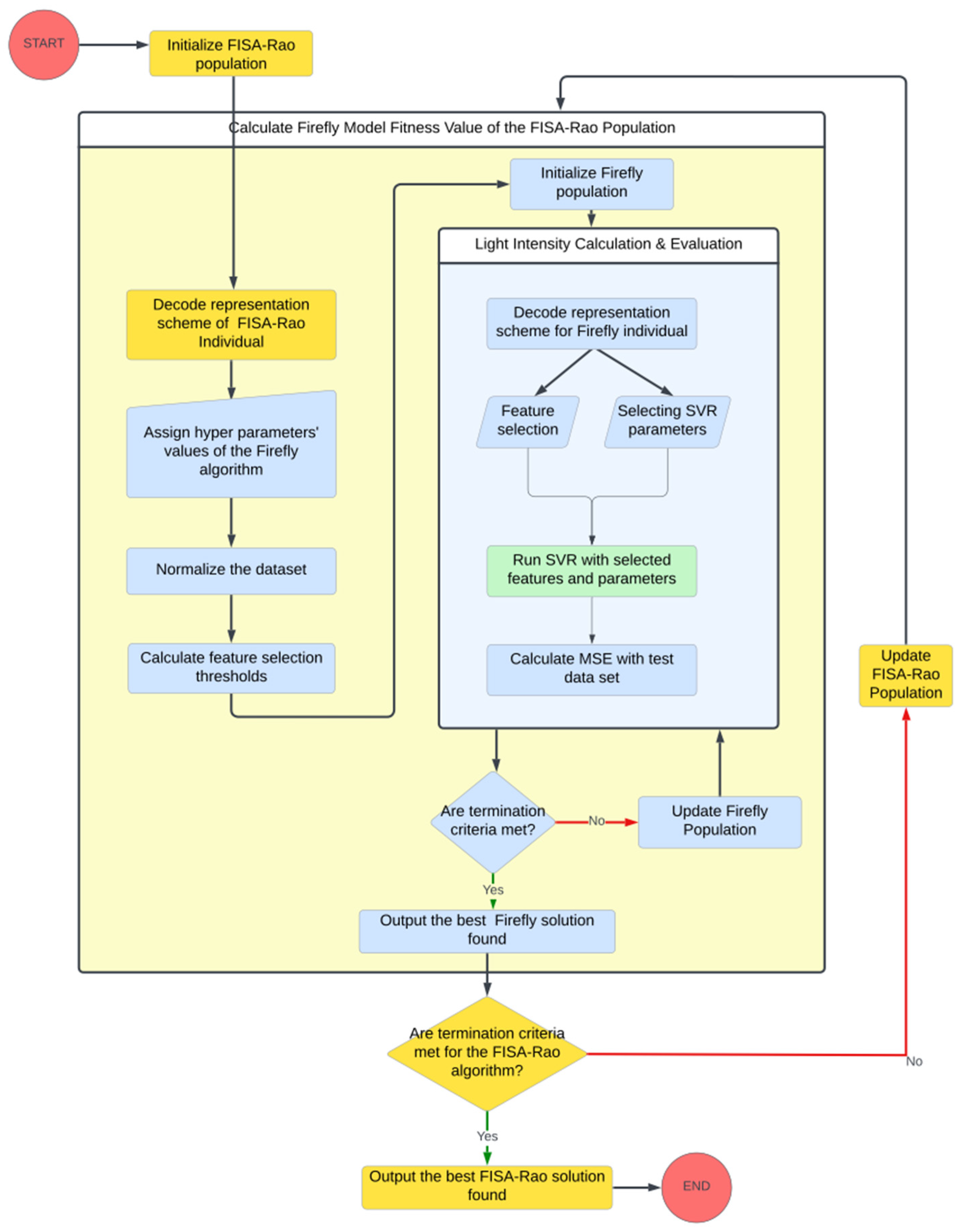 Applsci 15 13177 g004 Applsci 15 13177 g004