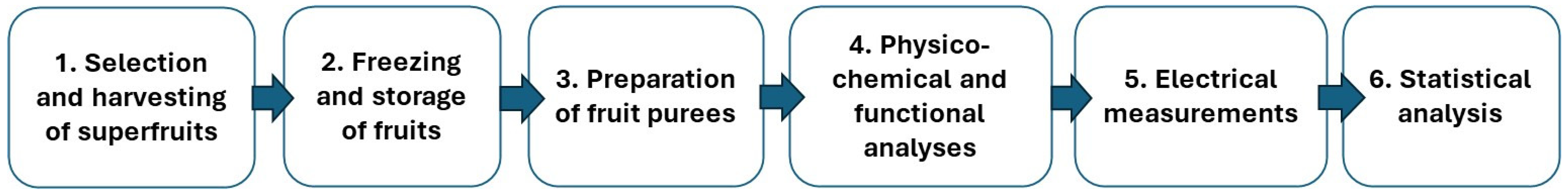 Applsci 15 13180 g001 Applsci 15 13180 g001