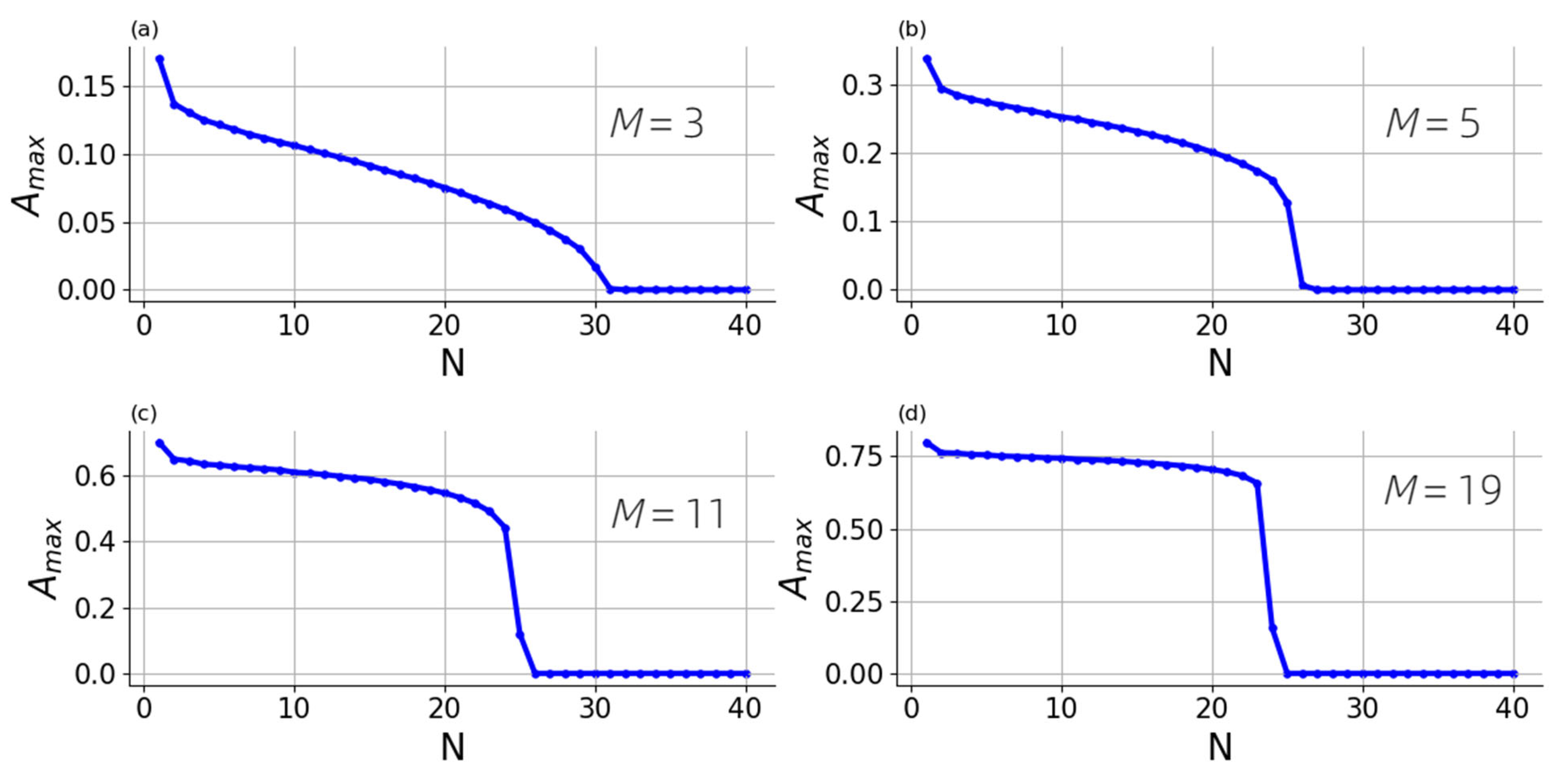 Applsci 15 13198 g007
