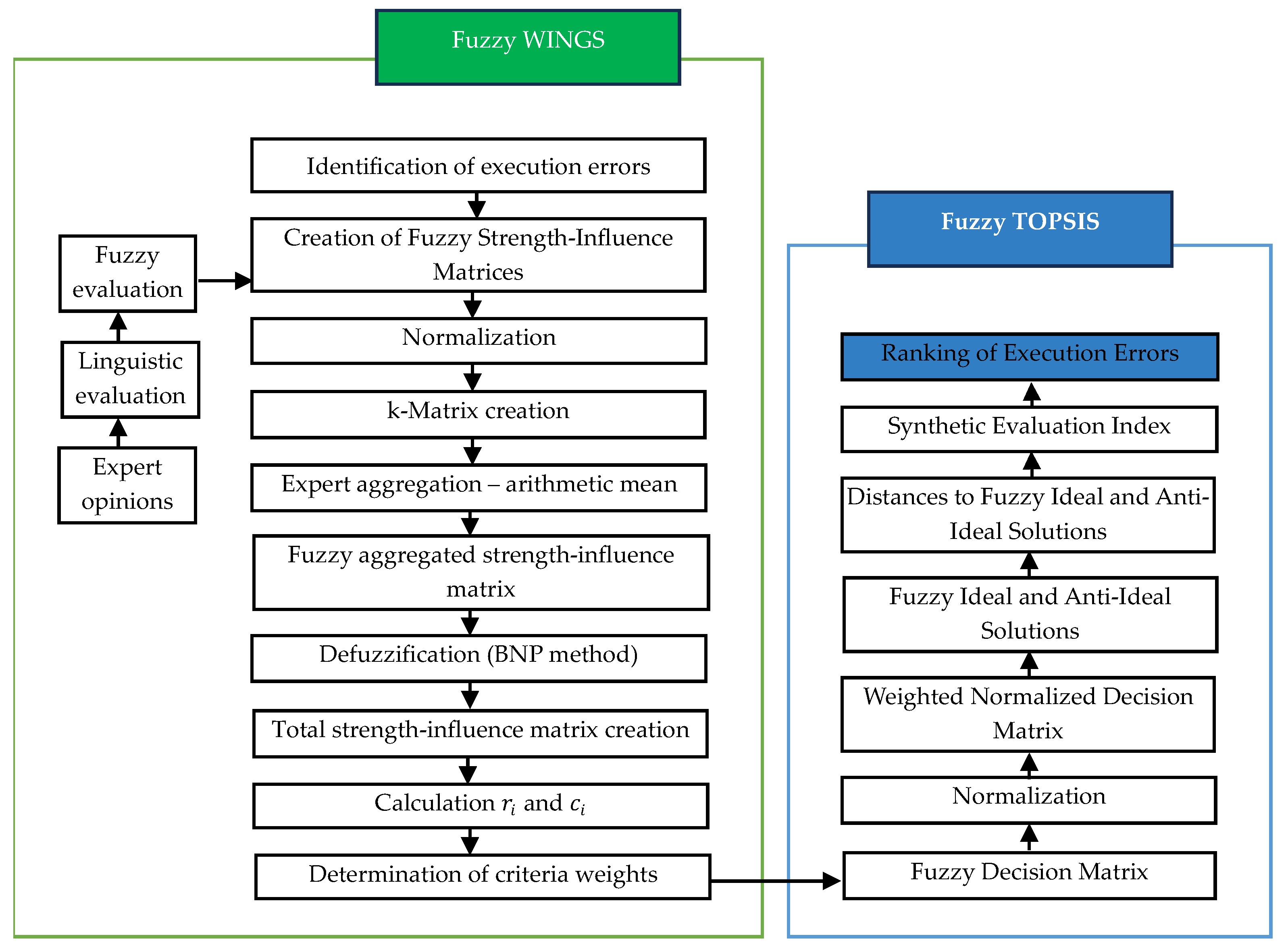 Applsci 15 13200 g001