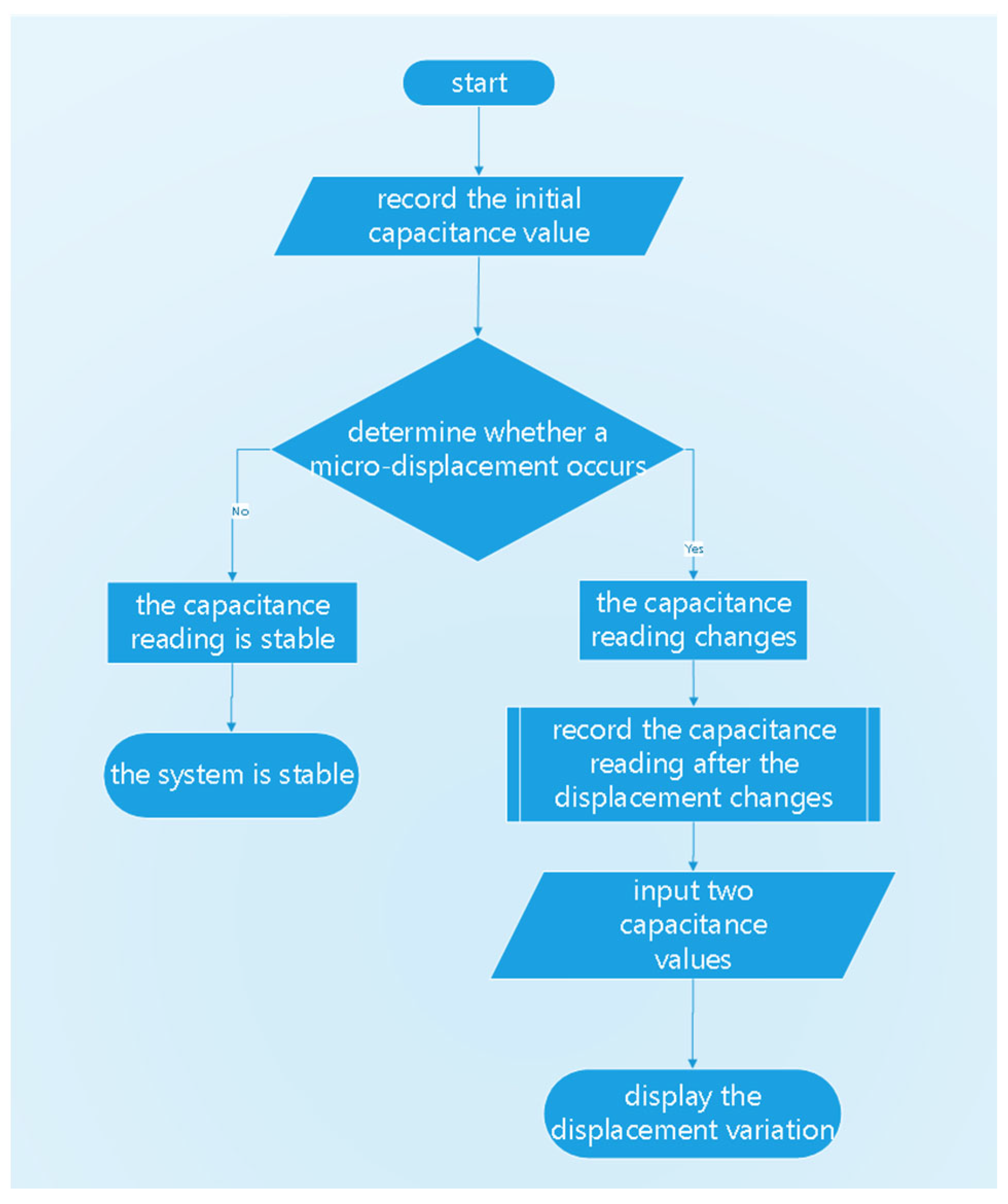 Applsci 15 13203 g006