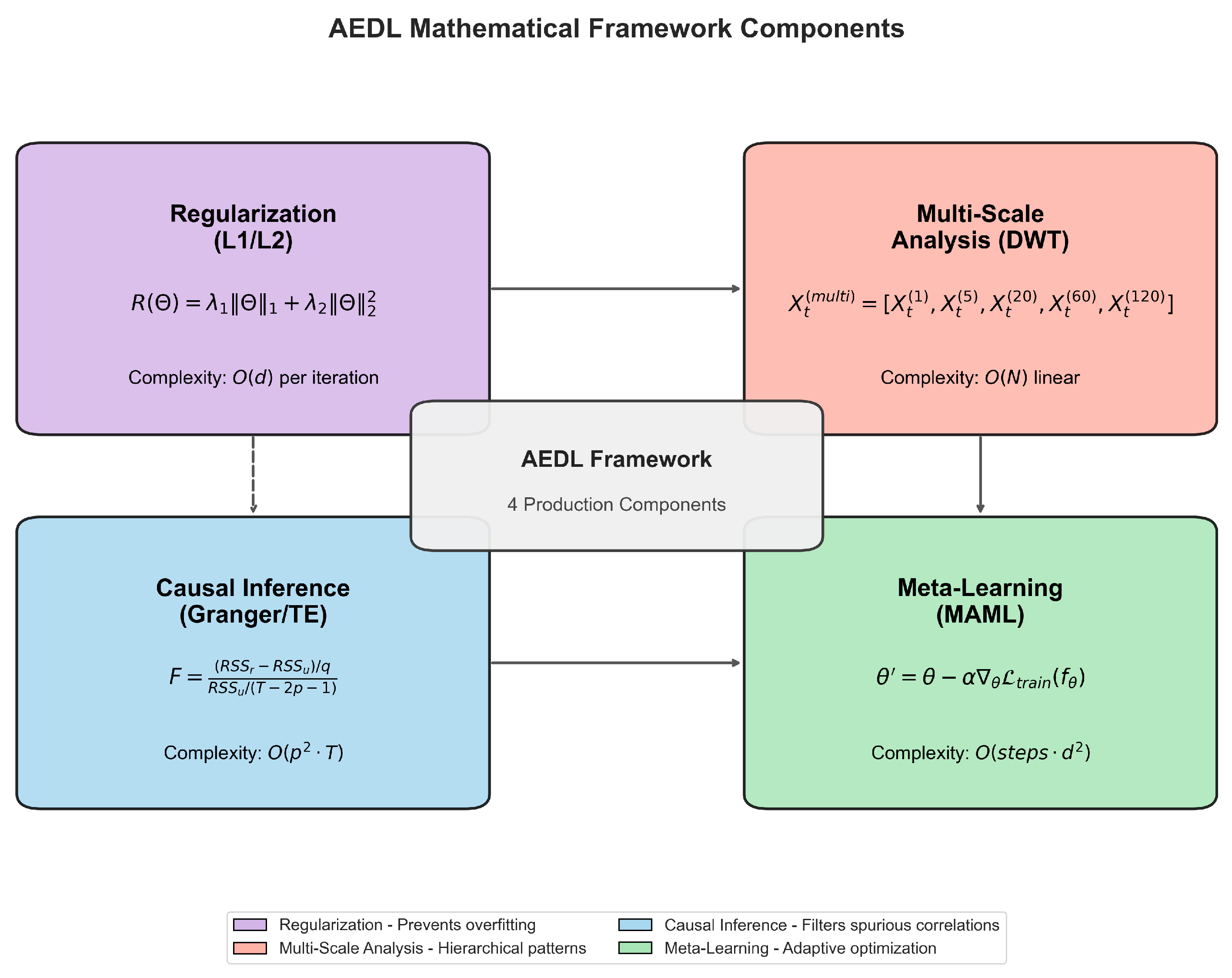 Applsci 15 13204 g005 Applsci 15 13204 g005